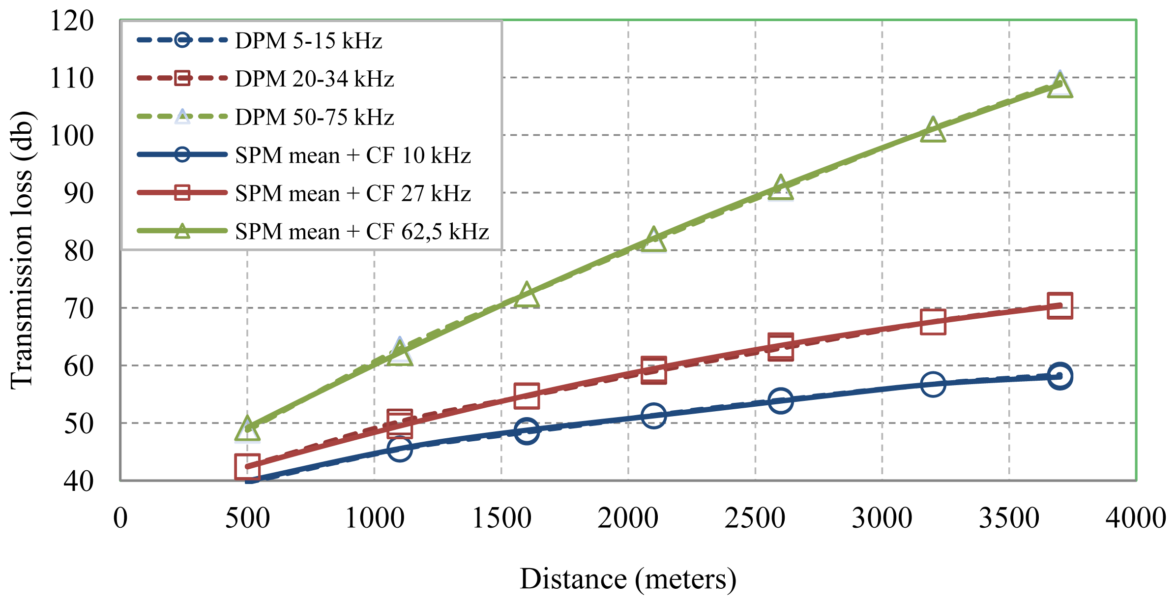 Sensors 13 02279f7 1024