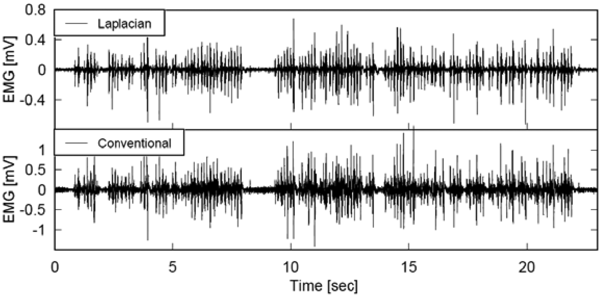 Sensors 13 02368f9 1024