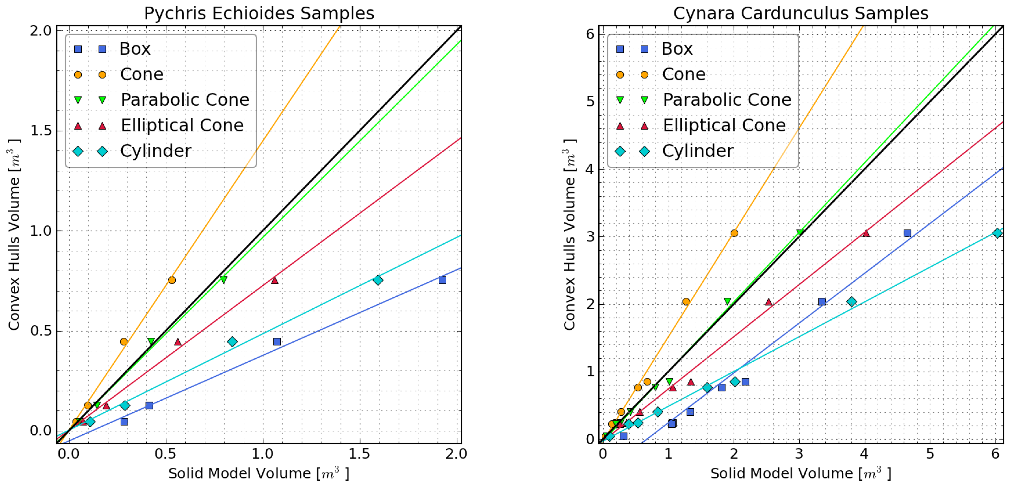 Sensors 13 02384f5 1024