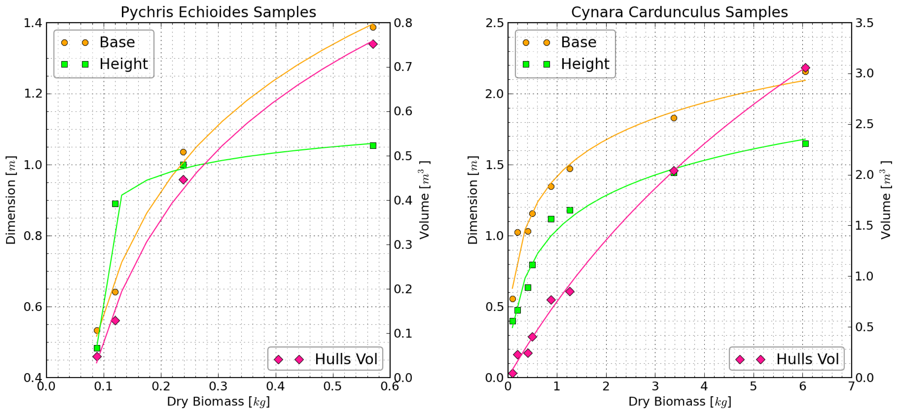 Sensors 13 02384f6 1024