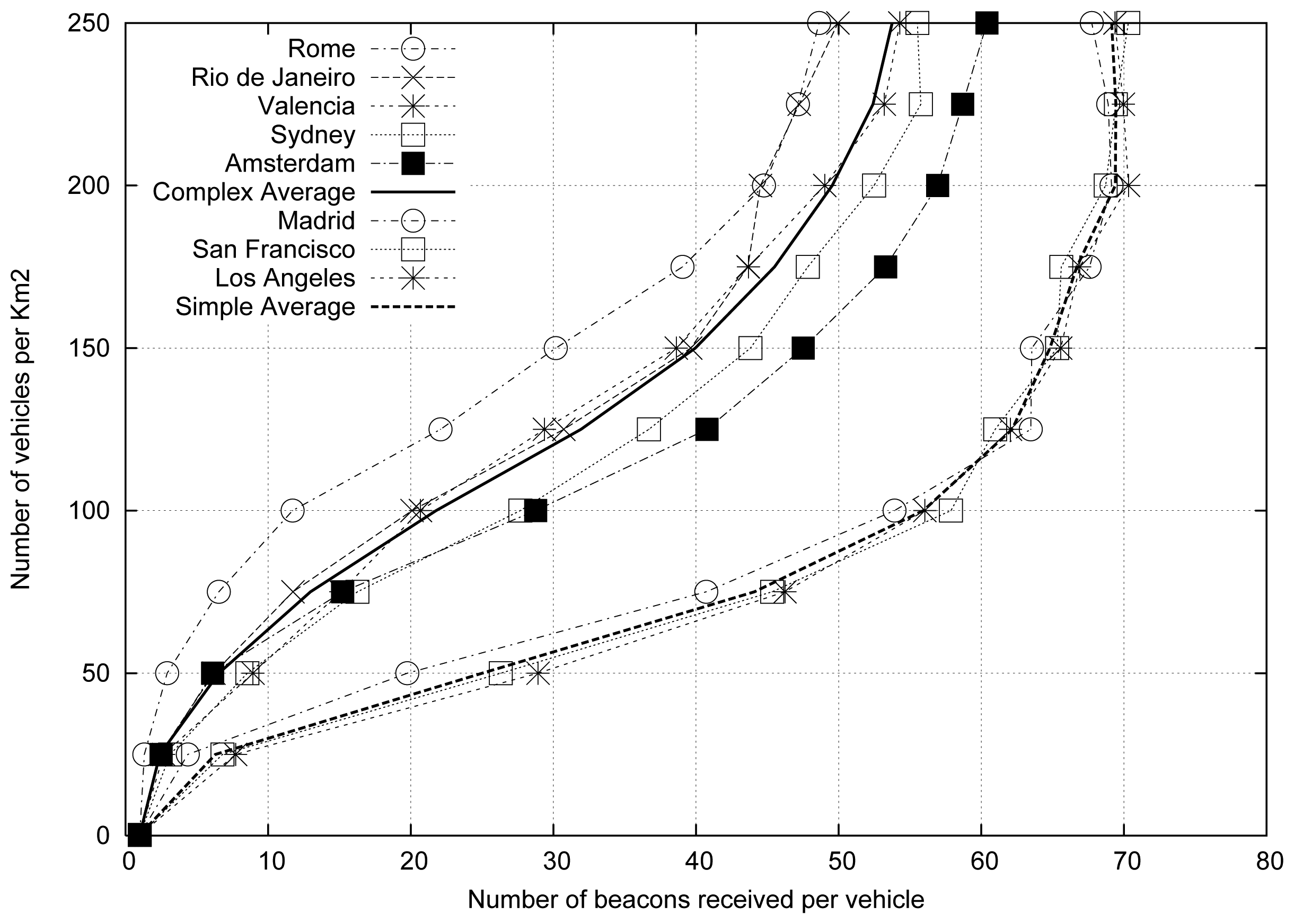 Sensors 13 02399f2 1024