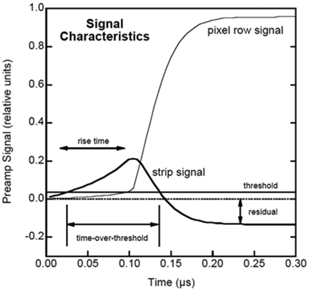 Sensors 13 02447f17 1024