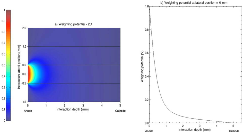 Sensors 13 02447f9 1024