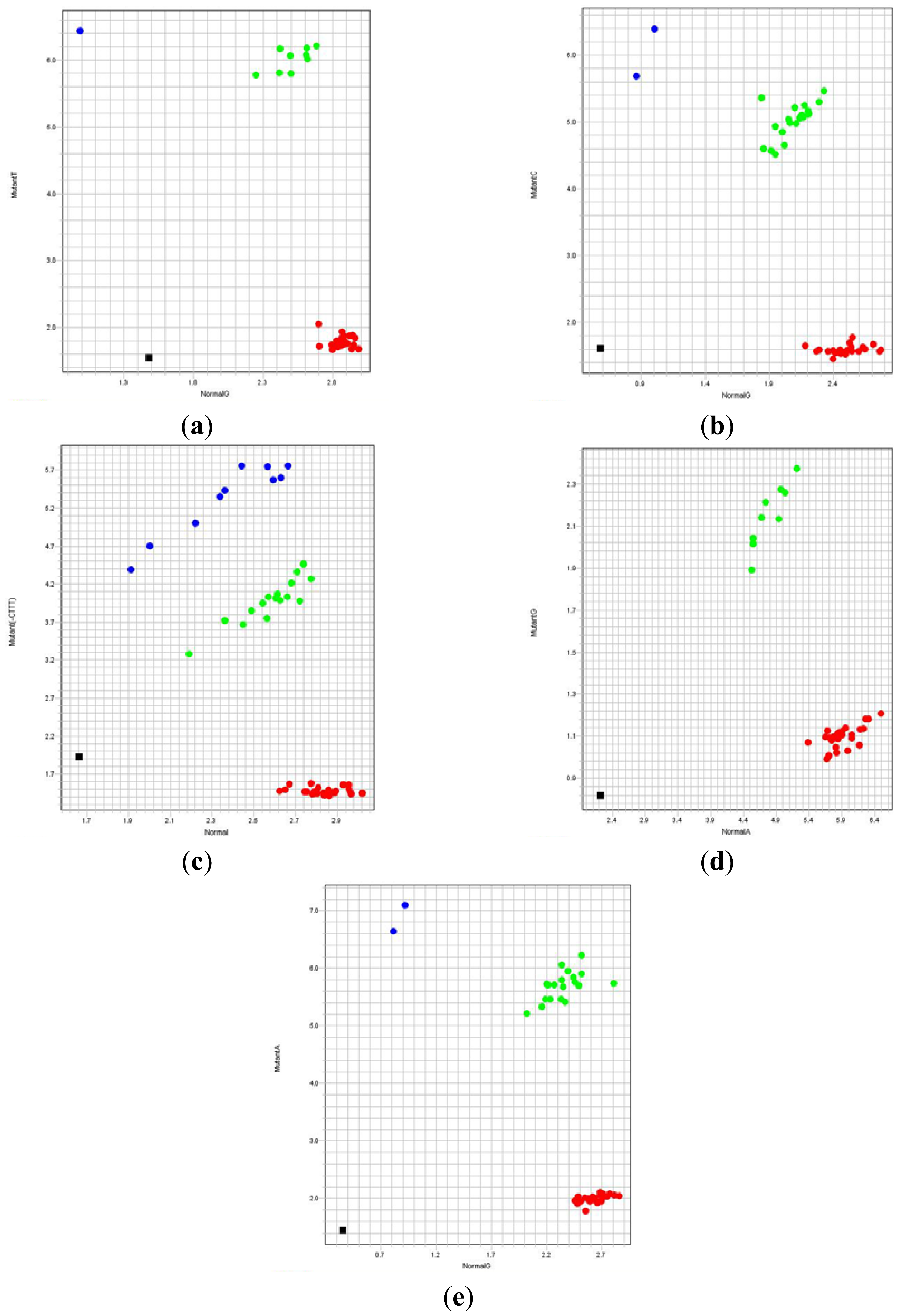 Sensors 13 02506f2 1024