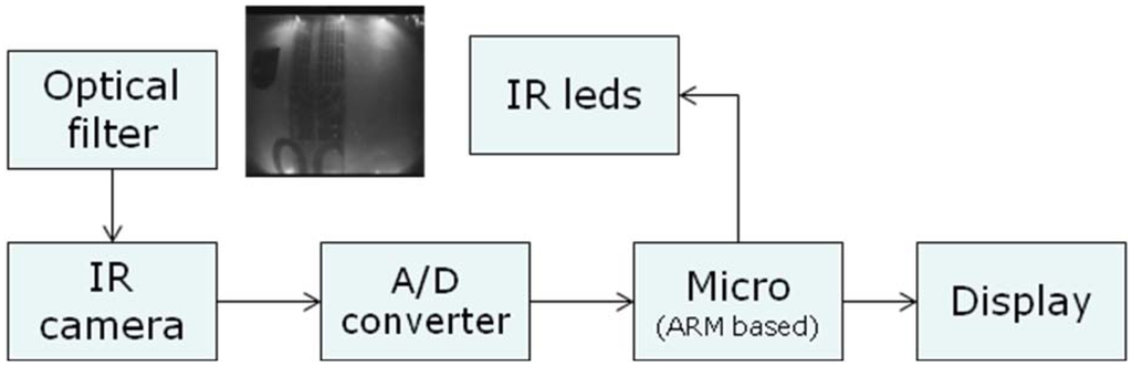 Sensors 13 02515f6 1024