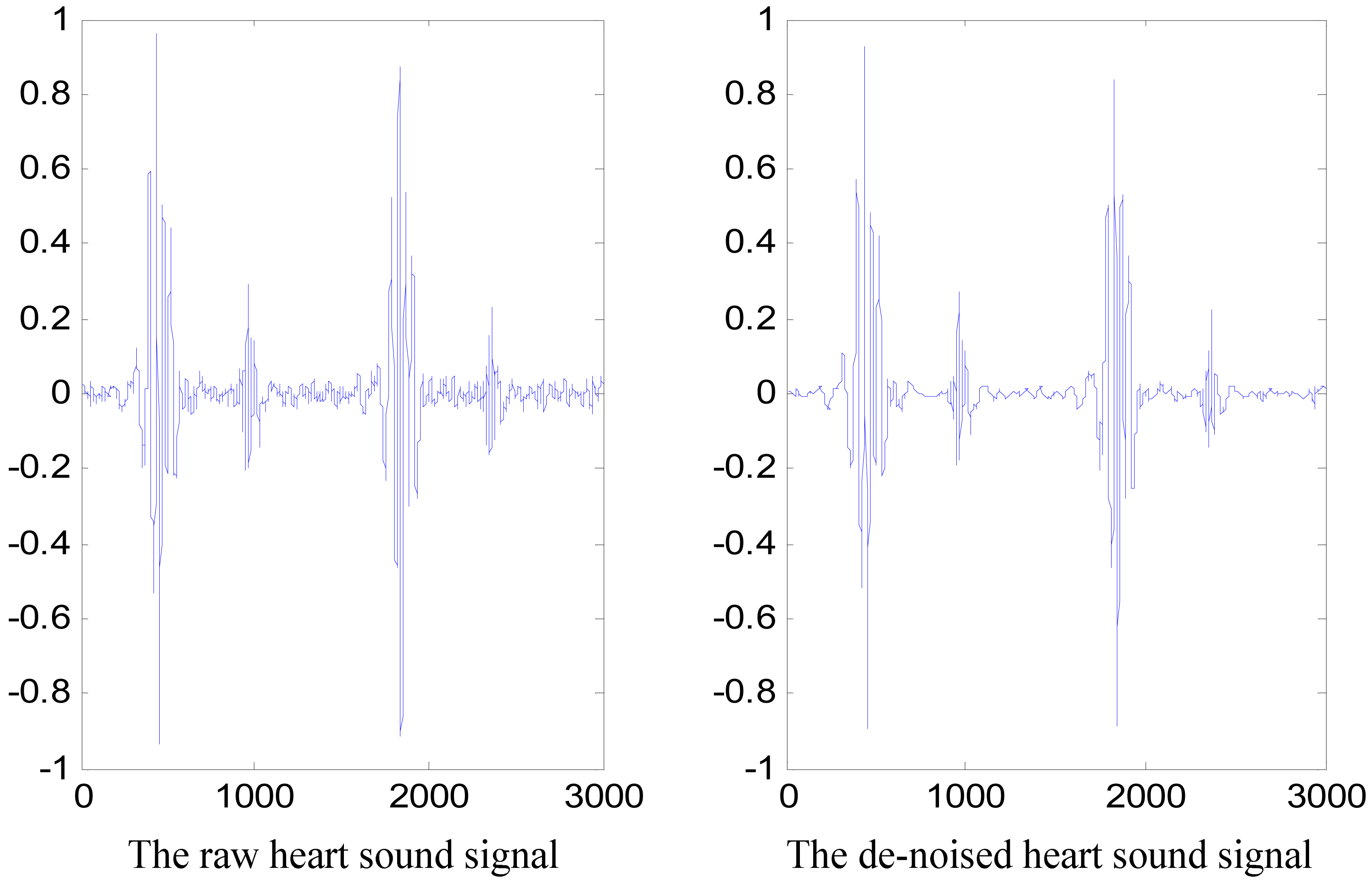 Sensors 13 02530f8 1024