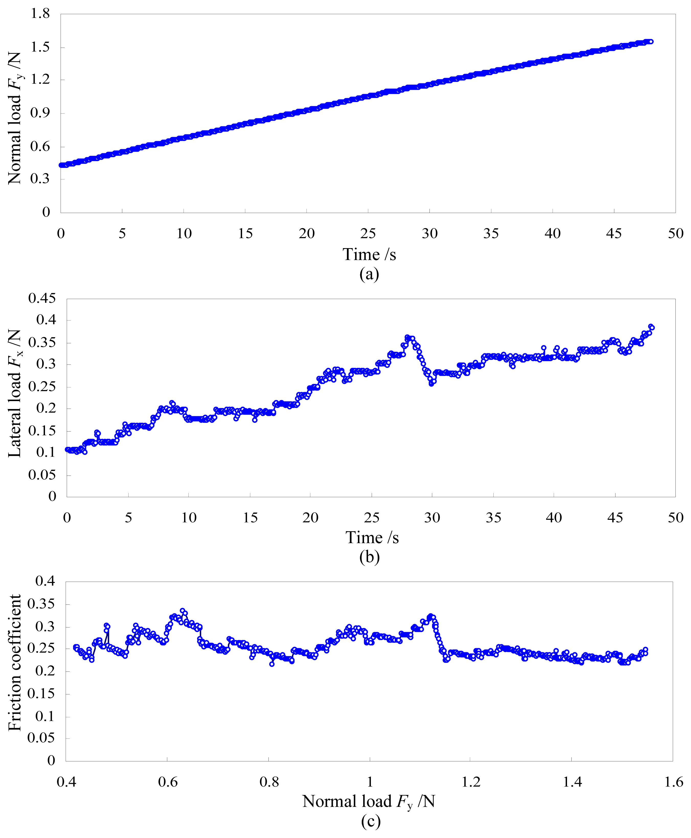 Sensors 13 02552f11 1024