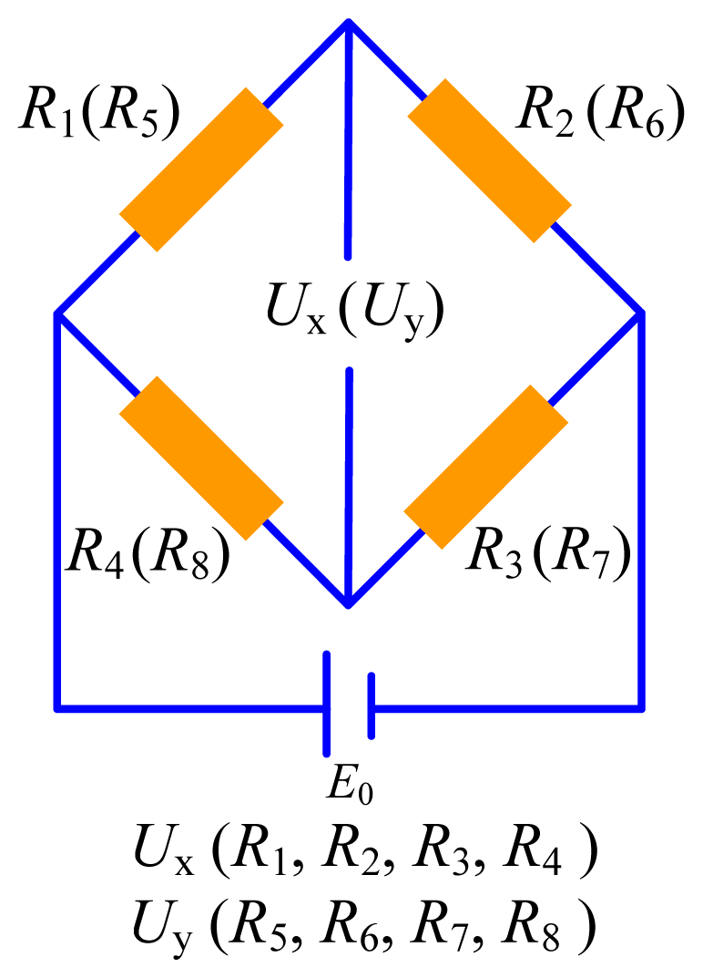 Sensors 13 02552f2 1024