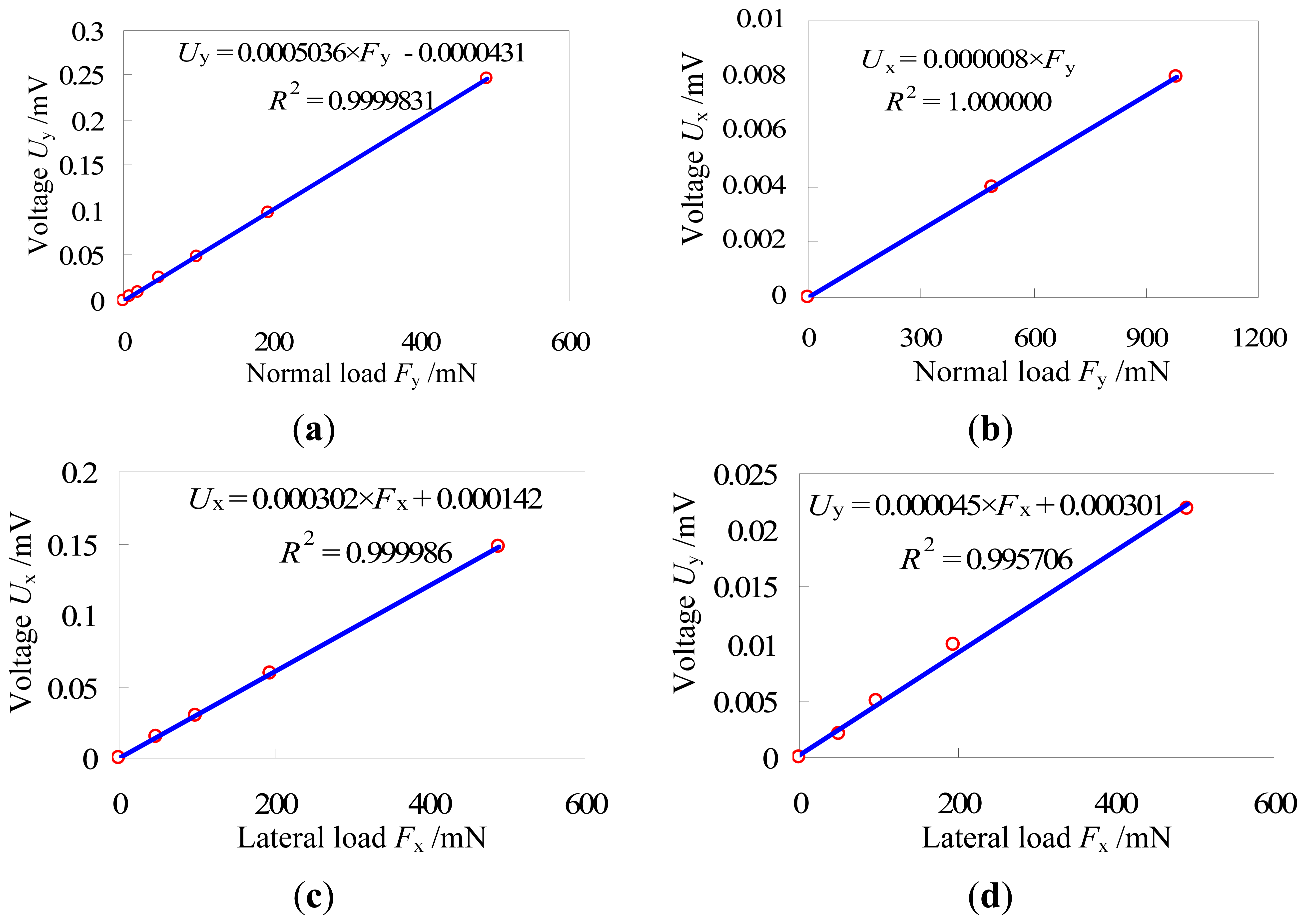 Sensors 13 02552f9 1024