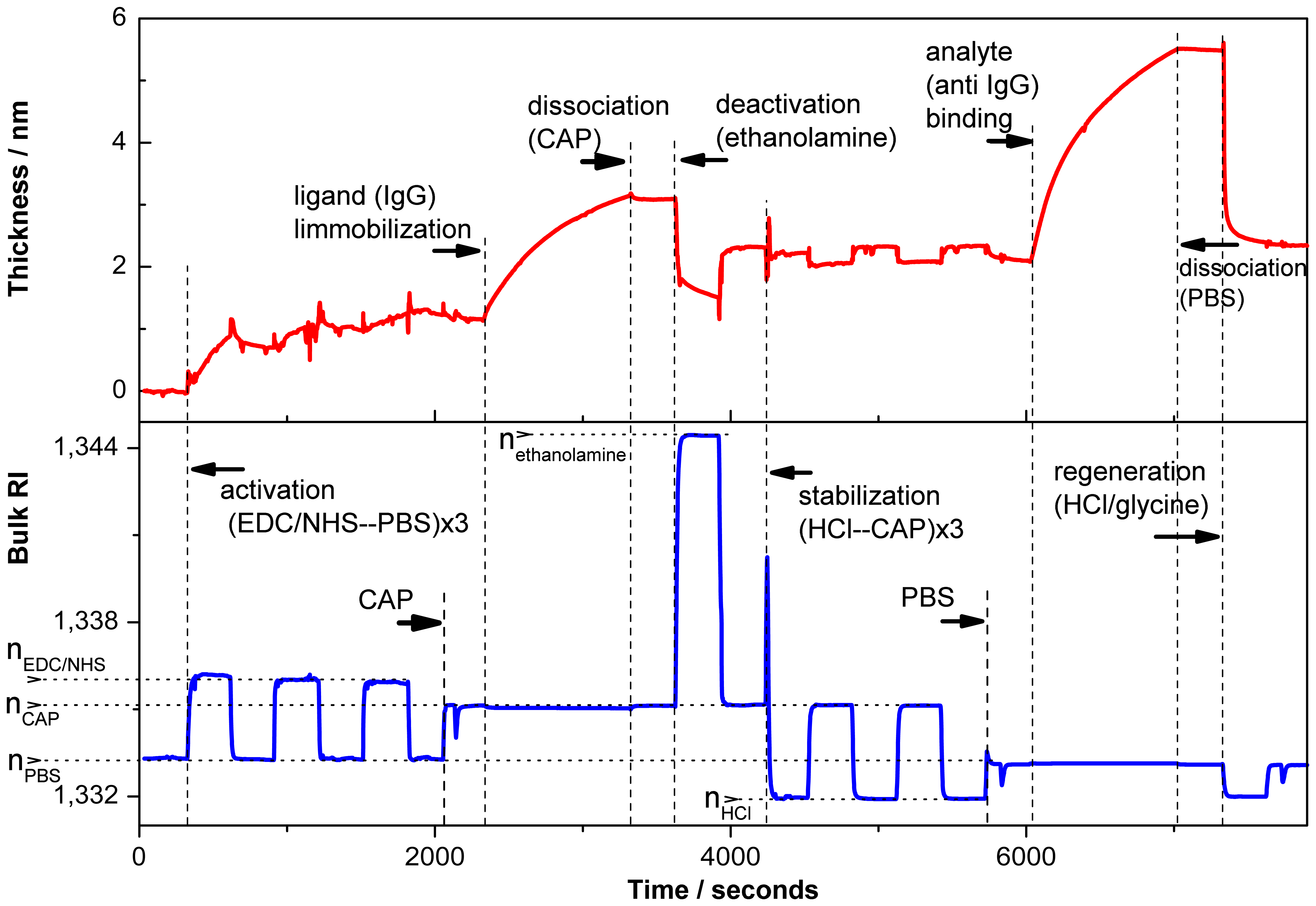 Sensors 13 02566f6 1024