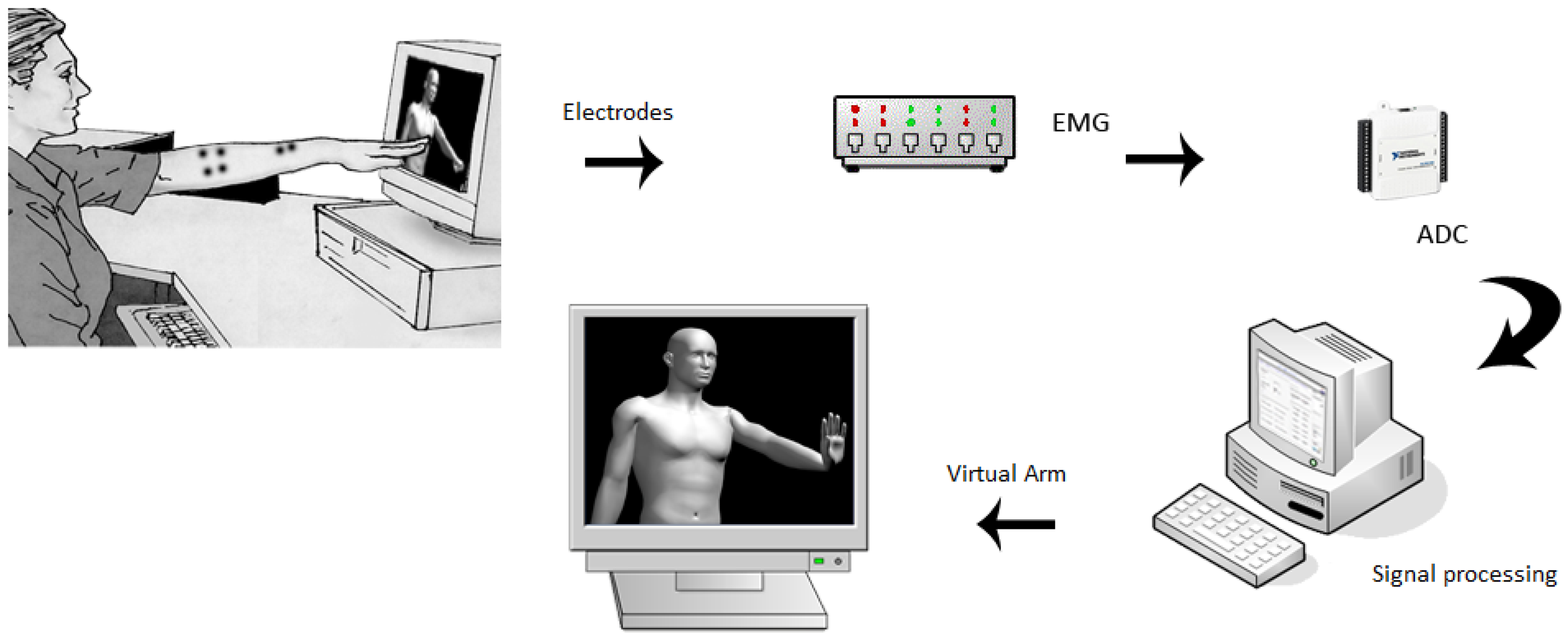 Sensors 13 02613f3 1024