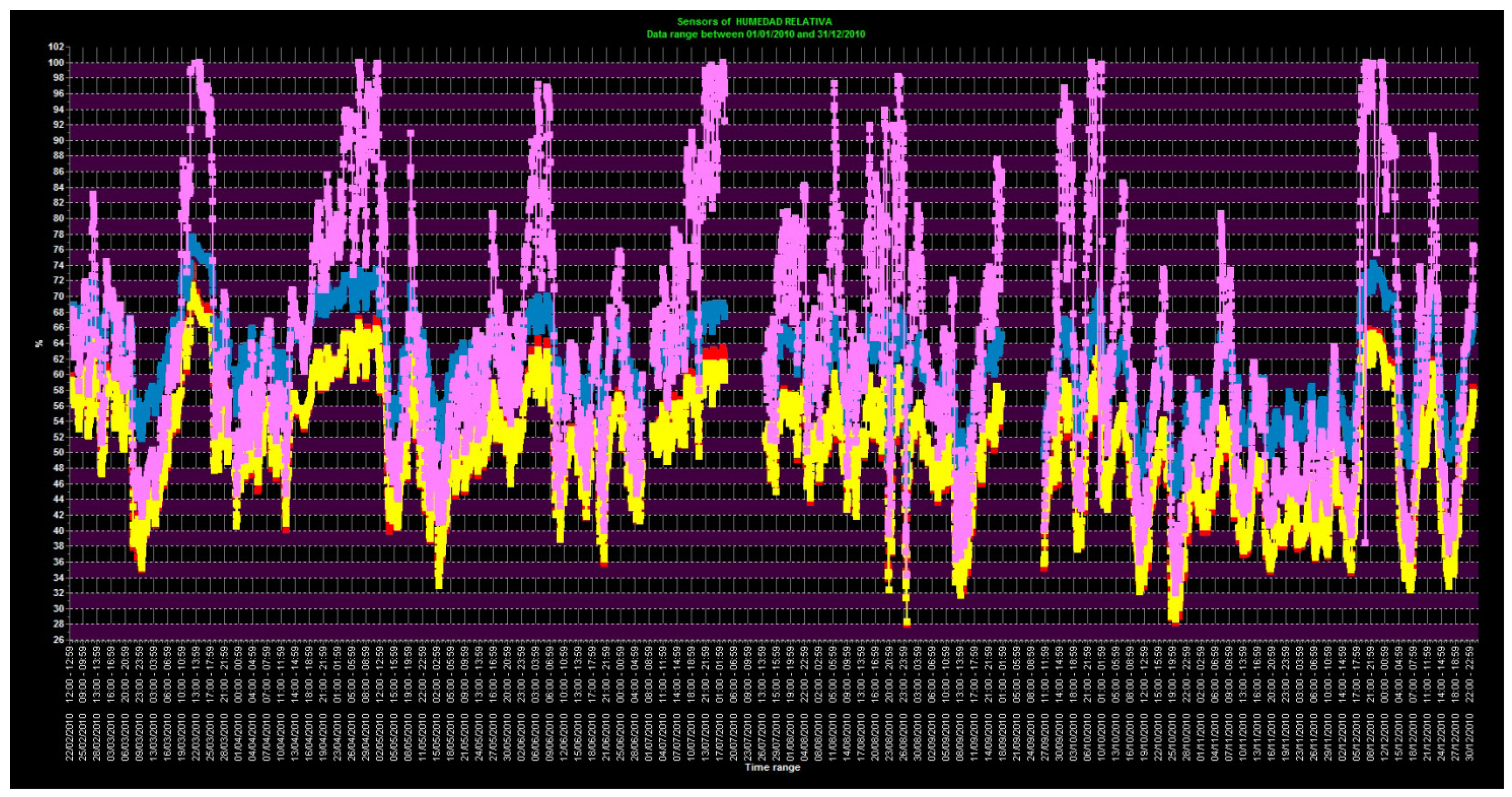 Sensors 13 02700f13 1024