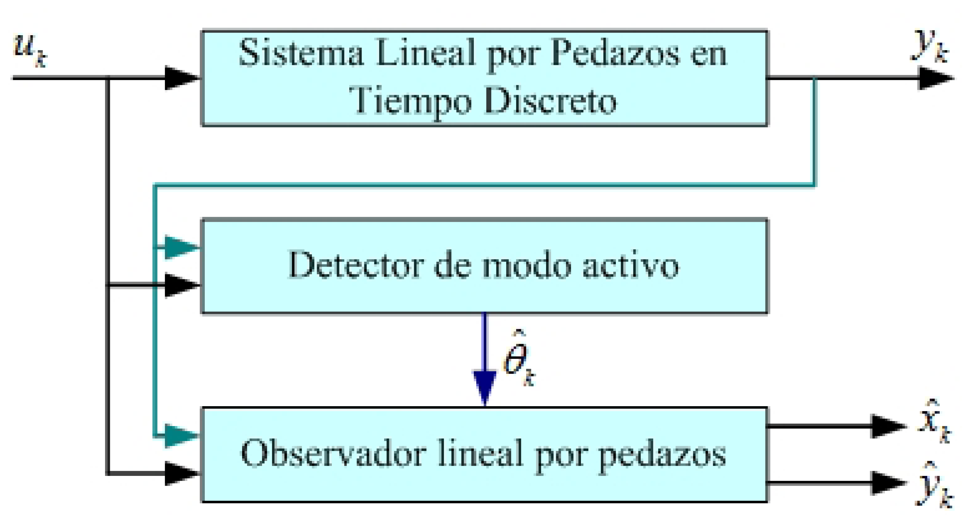 Sensors 13 02735f2 1024