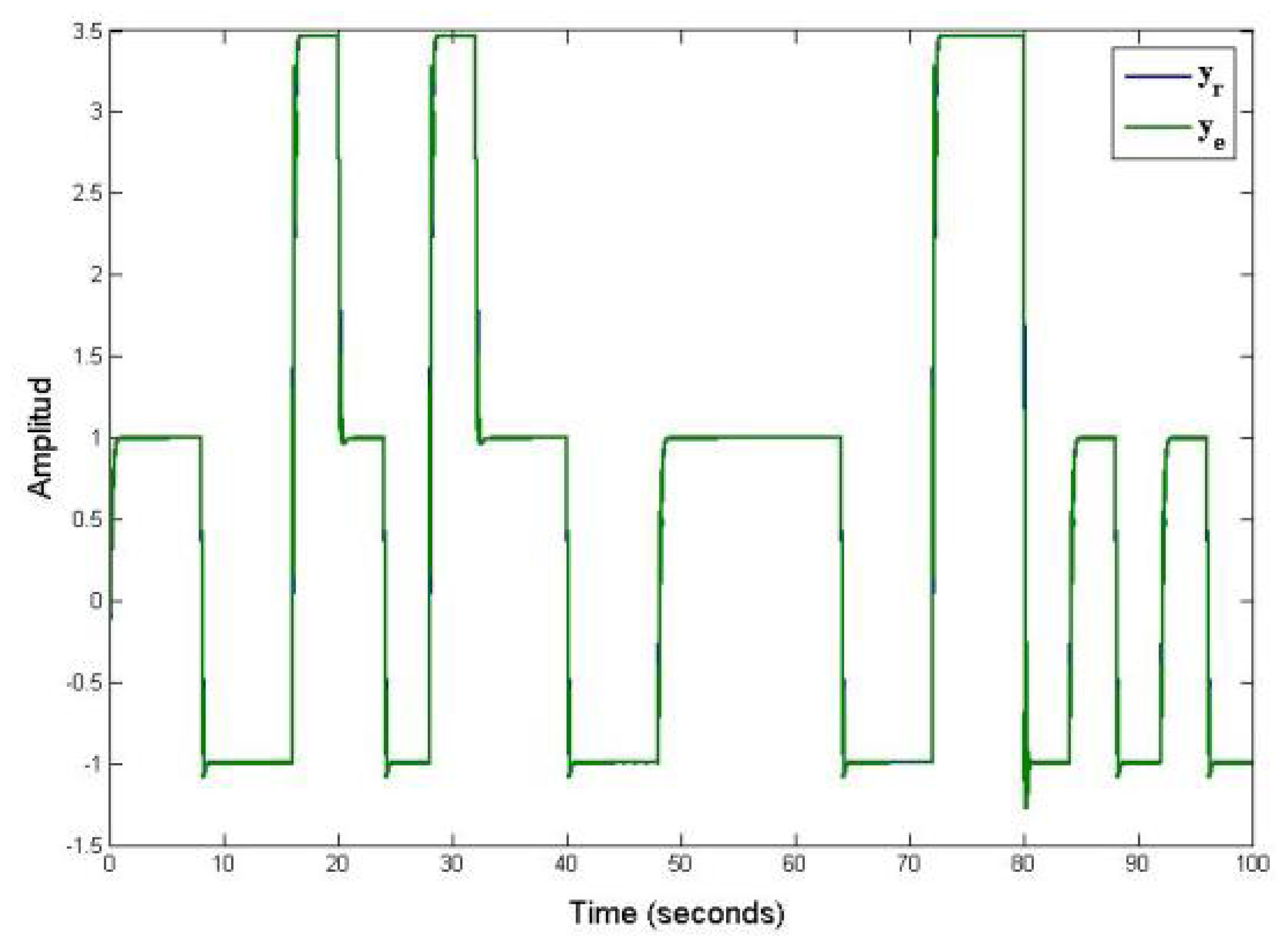 Sensors 13 02735f3 1024