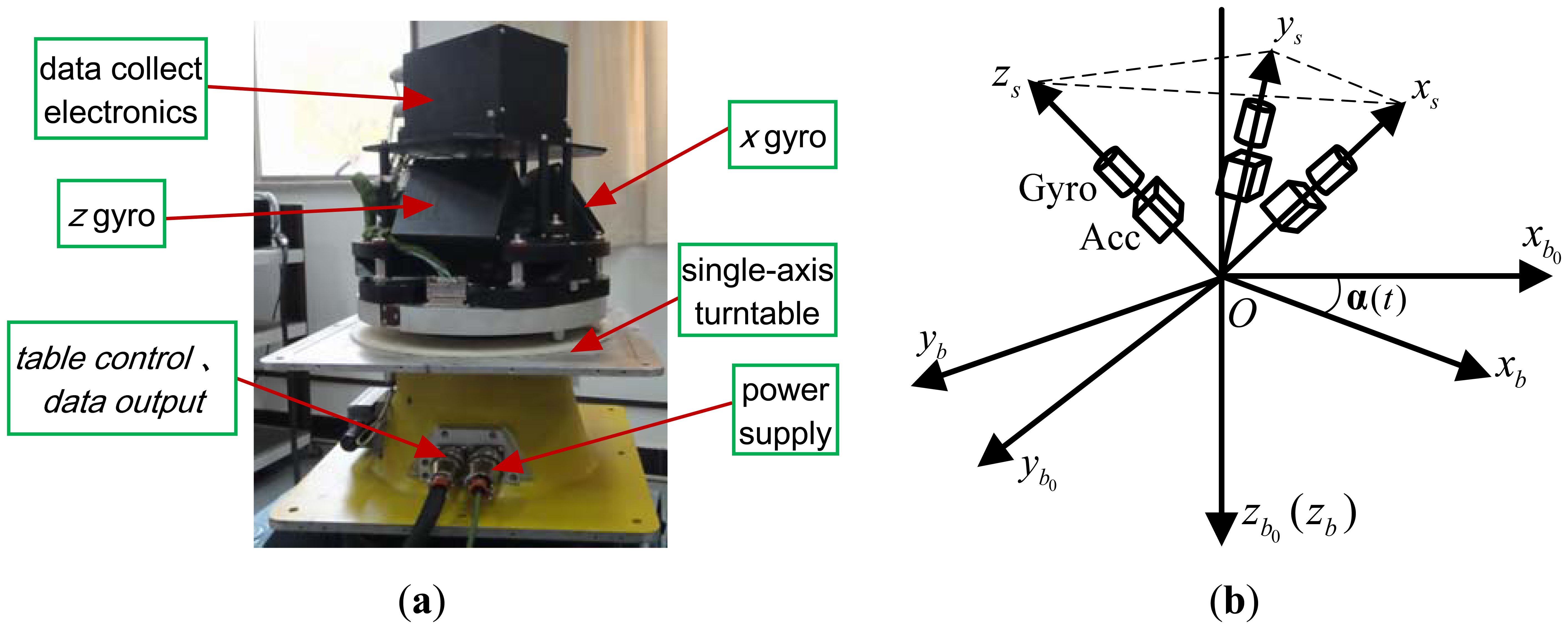Sensors 13 02750f1 1024