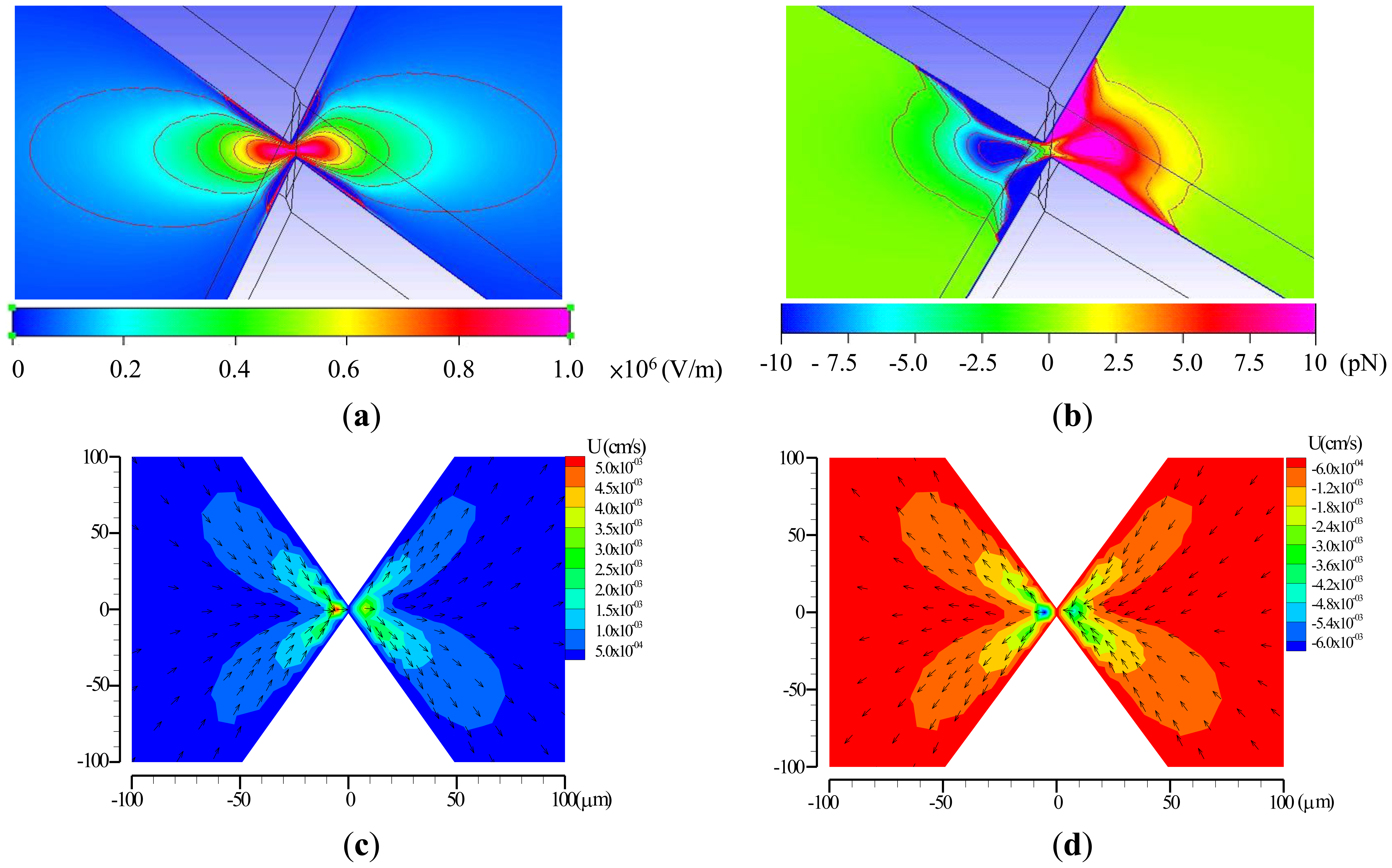 Sensors 13 02763f3 1024