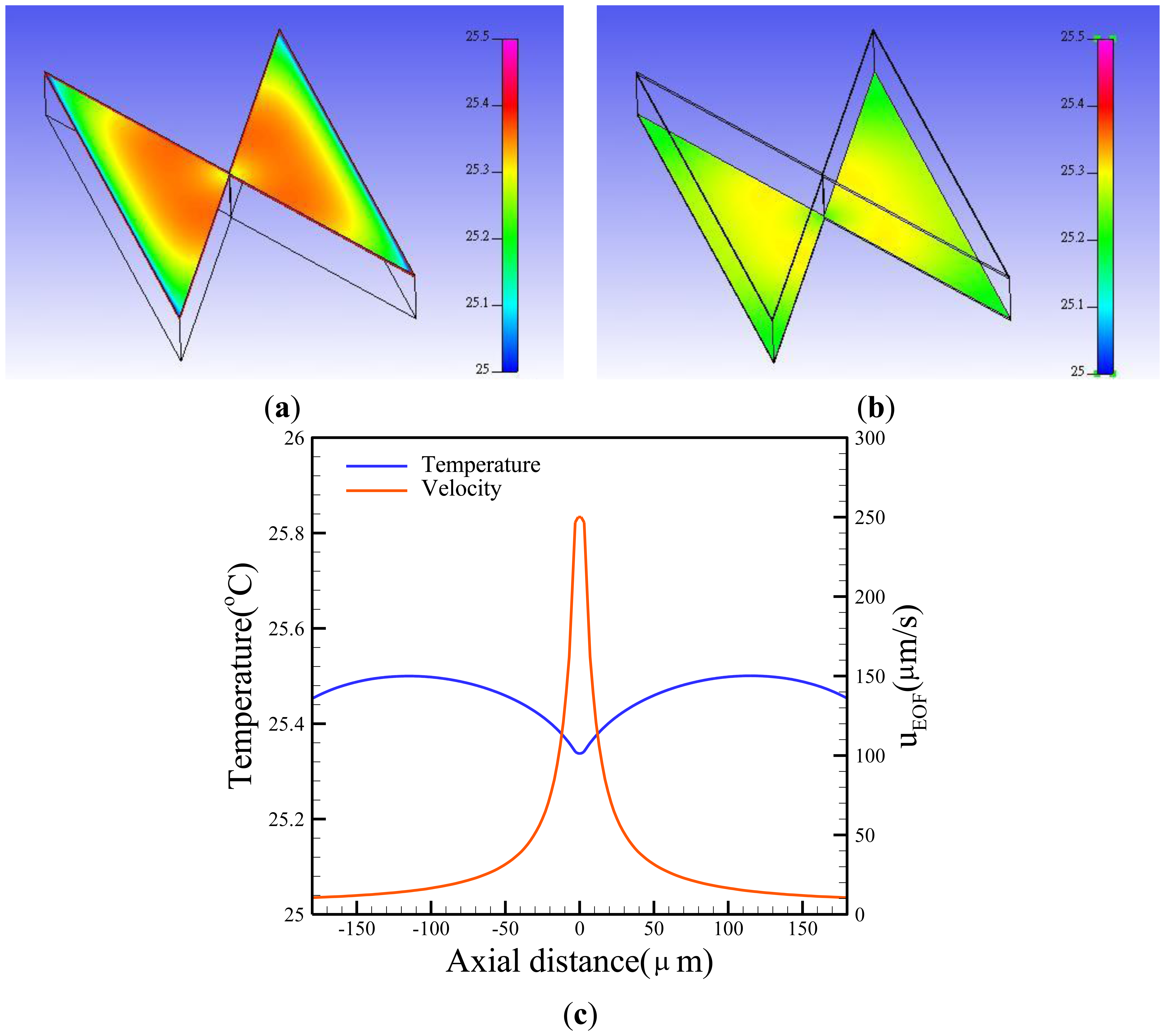 Sensors 13 02763f5 1024