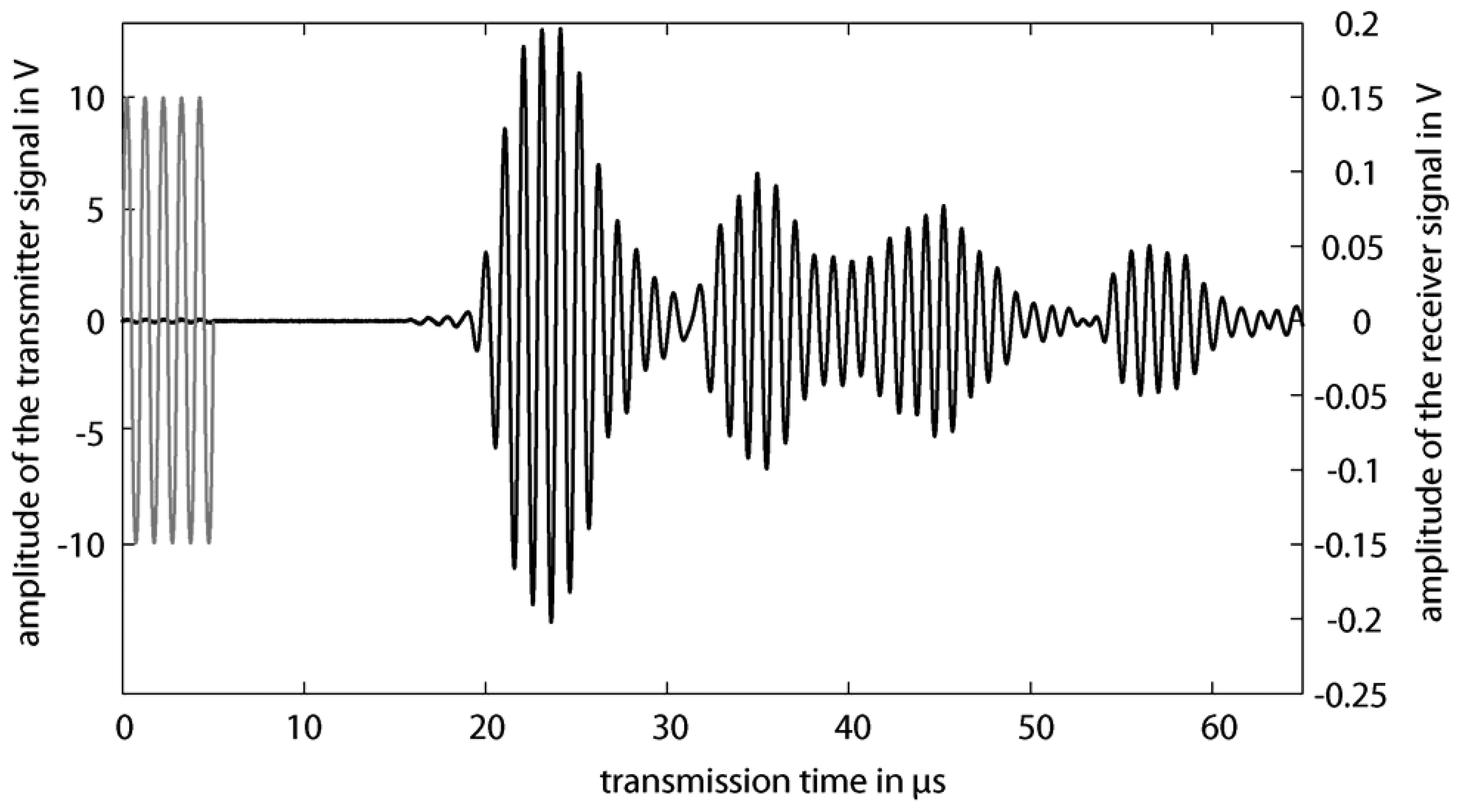 Sensors 13 02777f4 1024