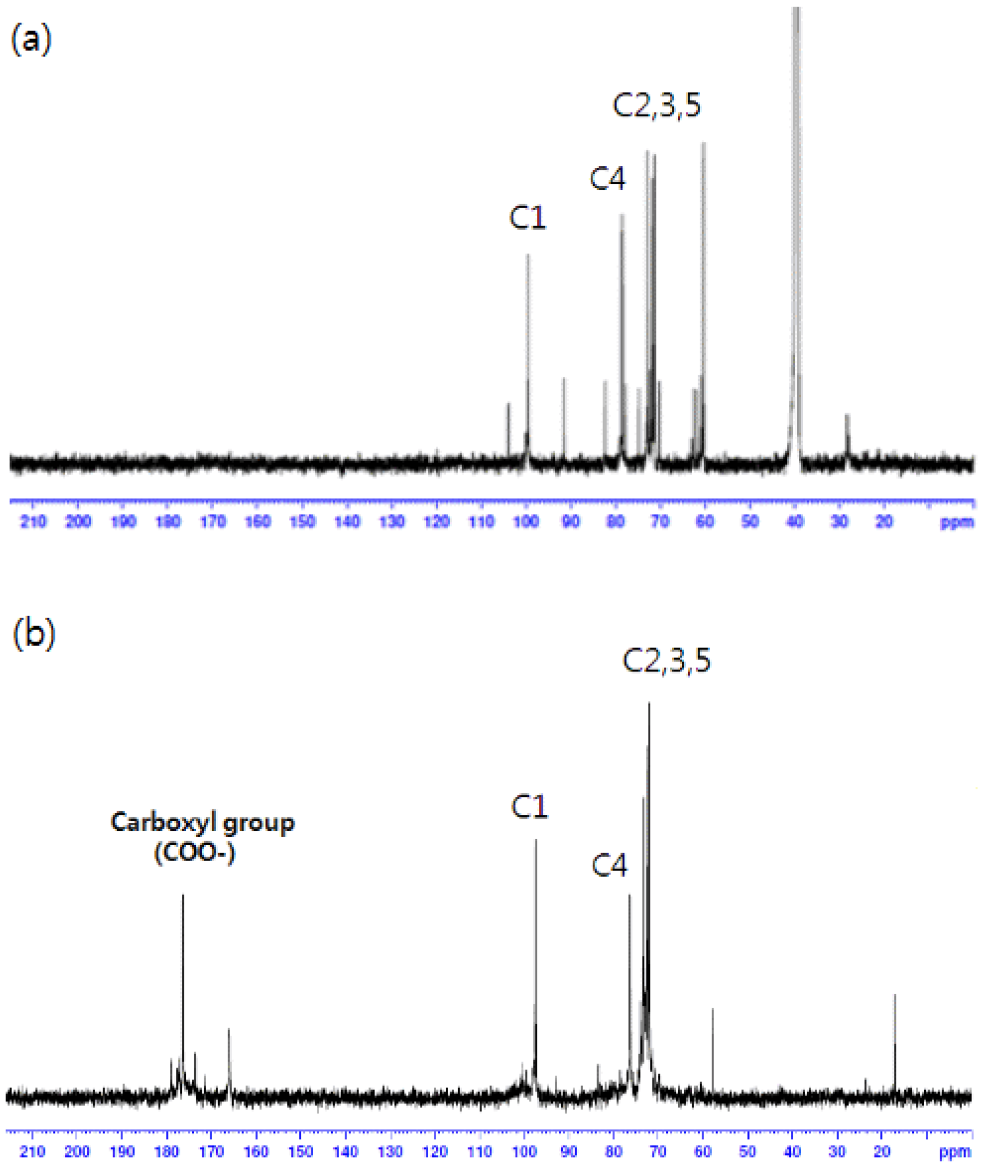 Sensors 13 02818f1 1024