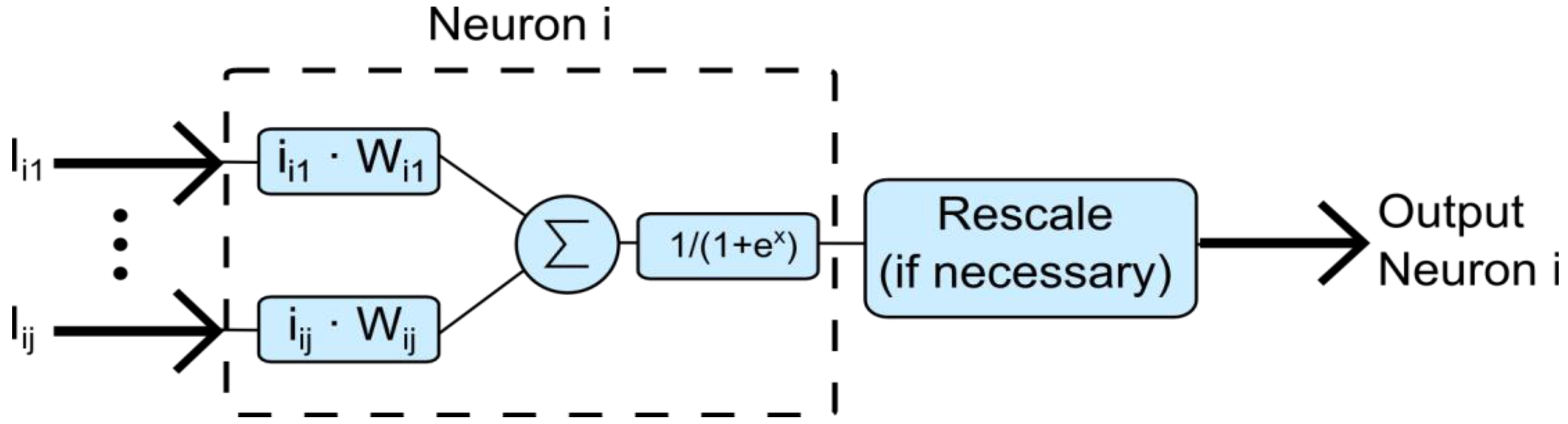 Sensors 13 02862f3 1024