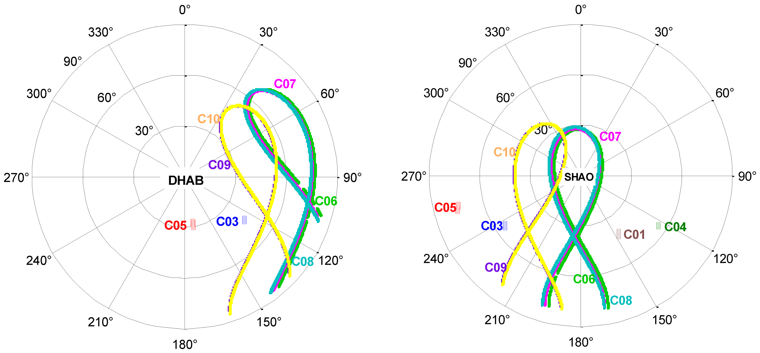 Sensors 13 02911f7b 1024