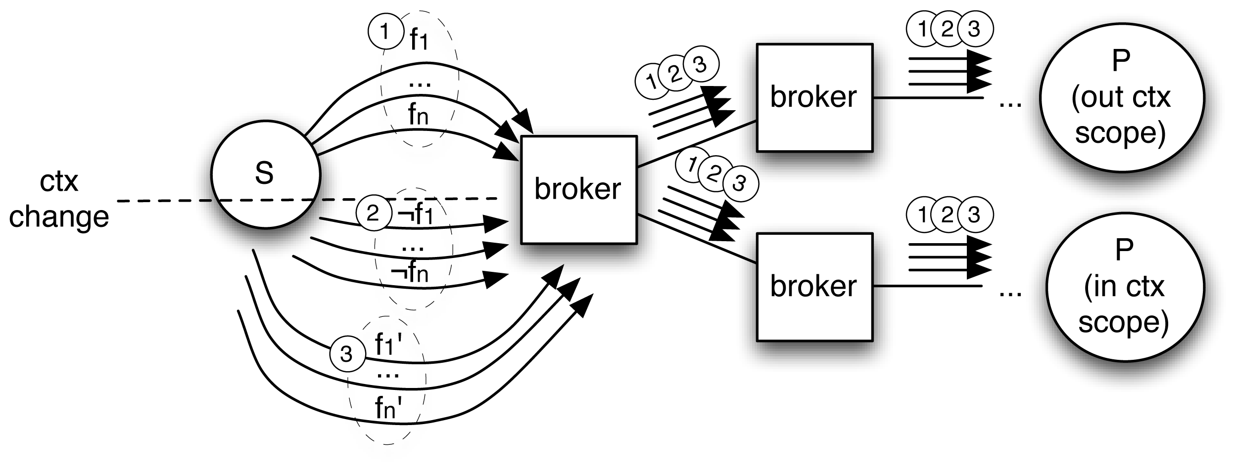 Sensors 13 02945f1 1024
