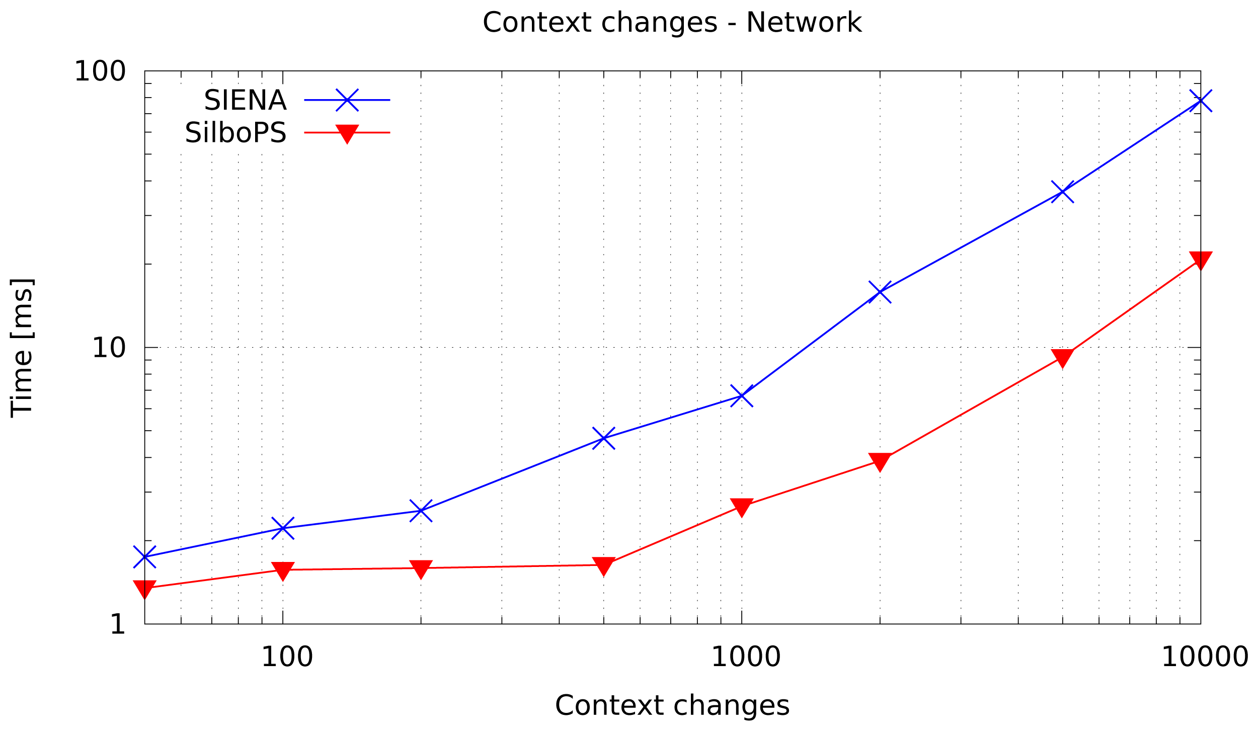 Sensors 13 02945f10 1024