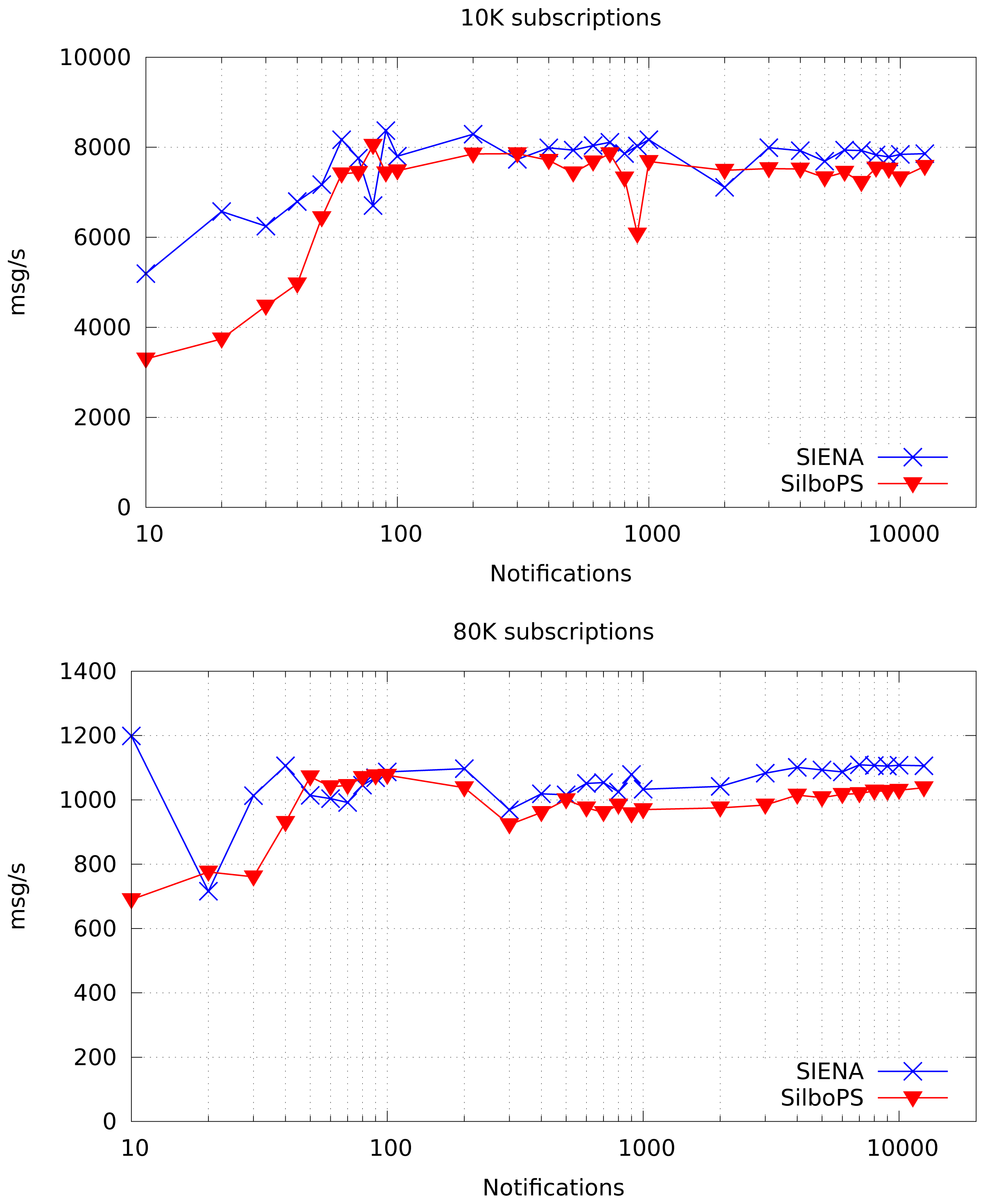 Sensors 13 02945f11 1024