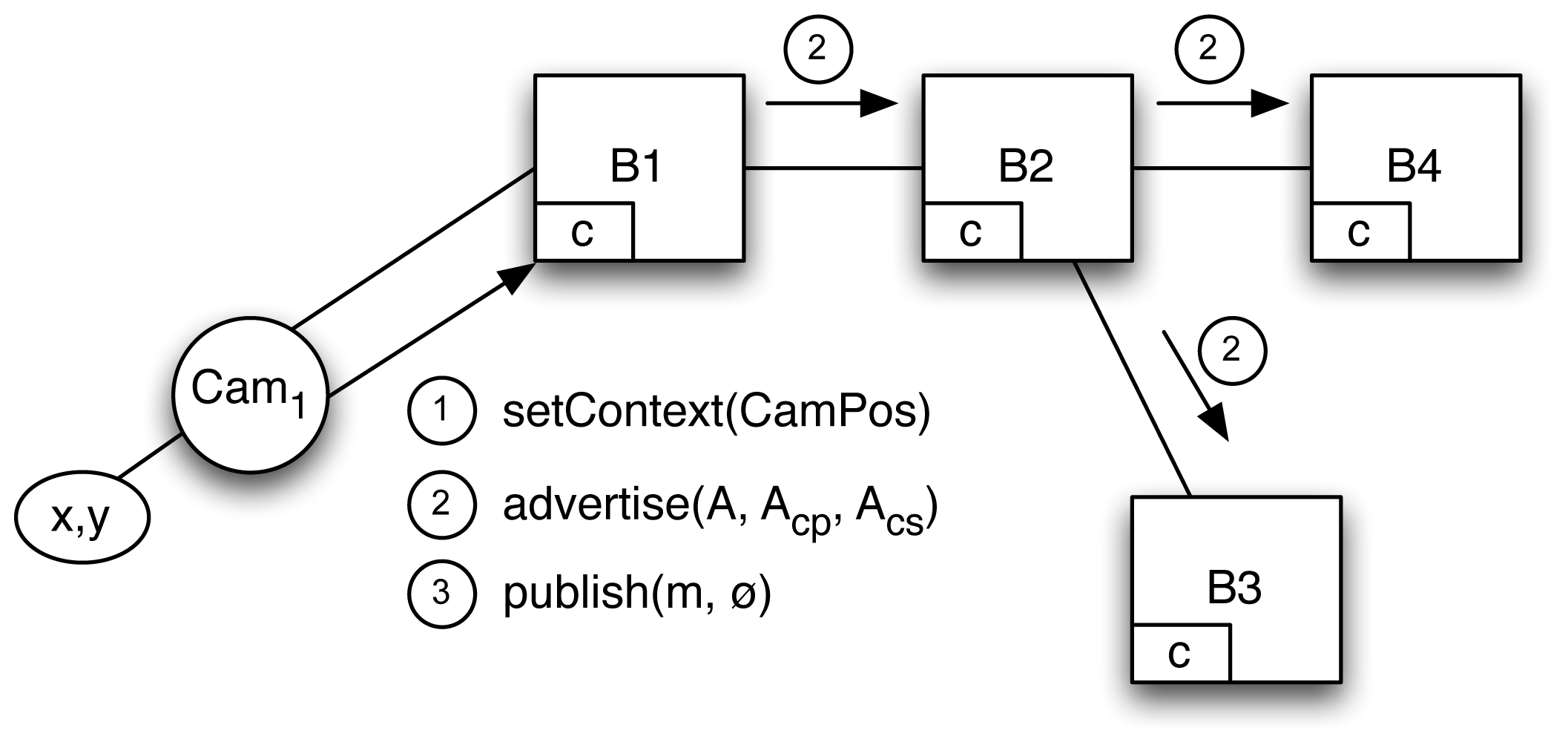 Sensors 13 02945f12 1024