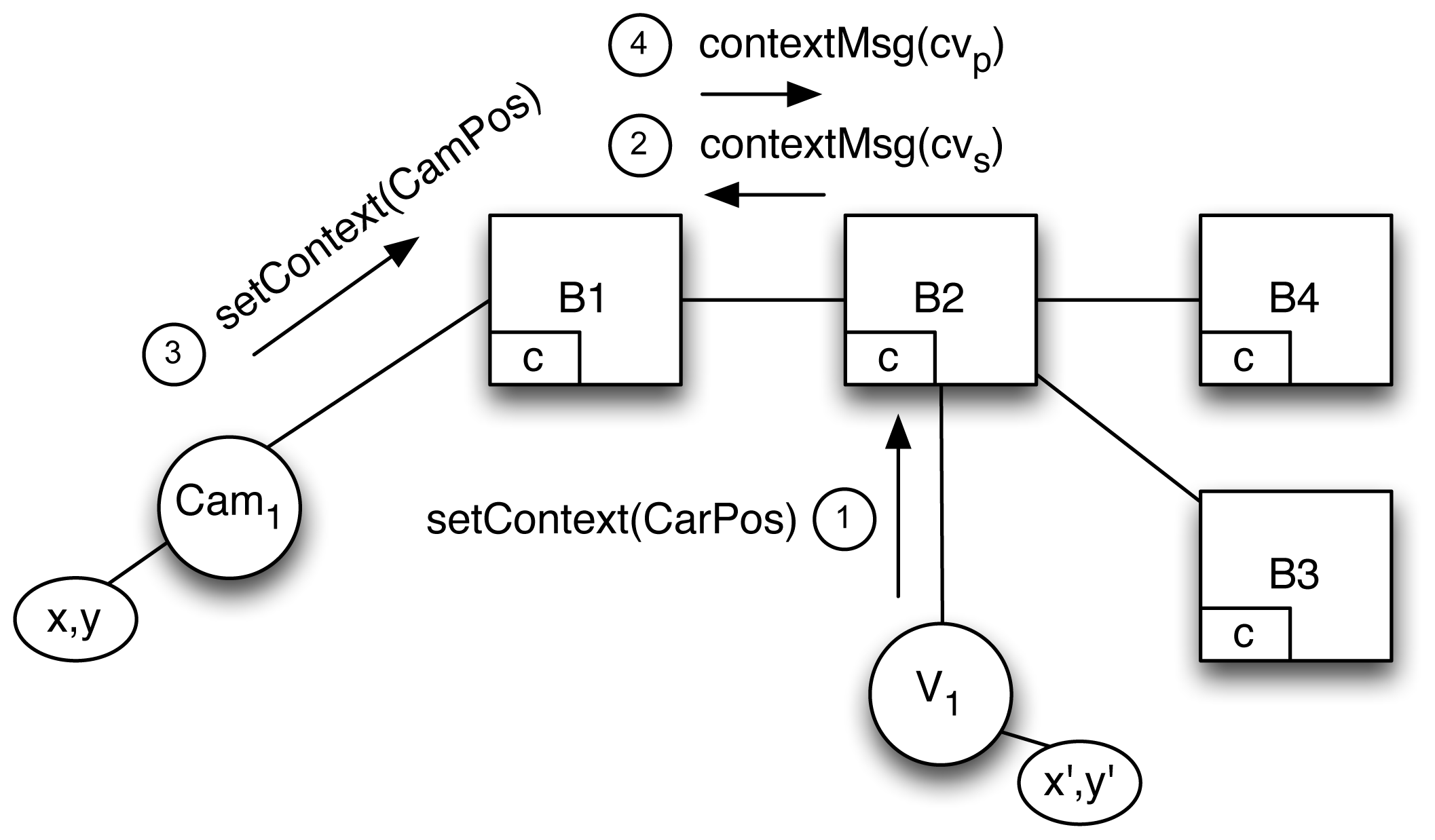 Sensors 13 02945f13 1024