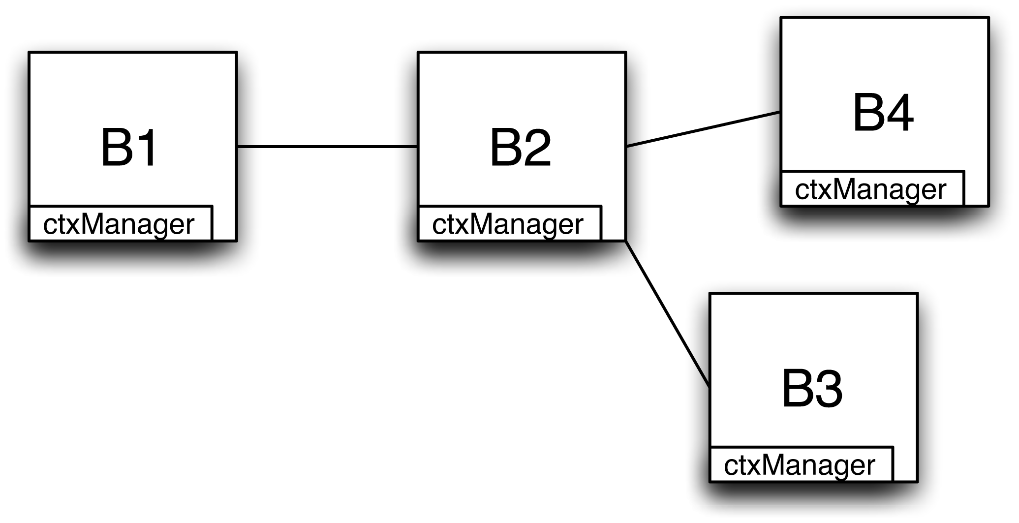 Sensors 13 02945f3 1024