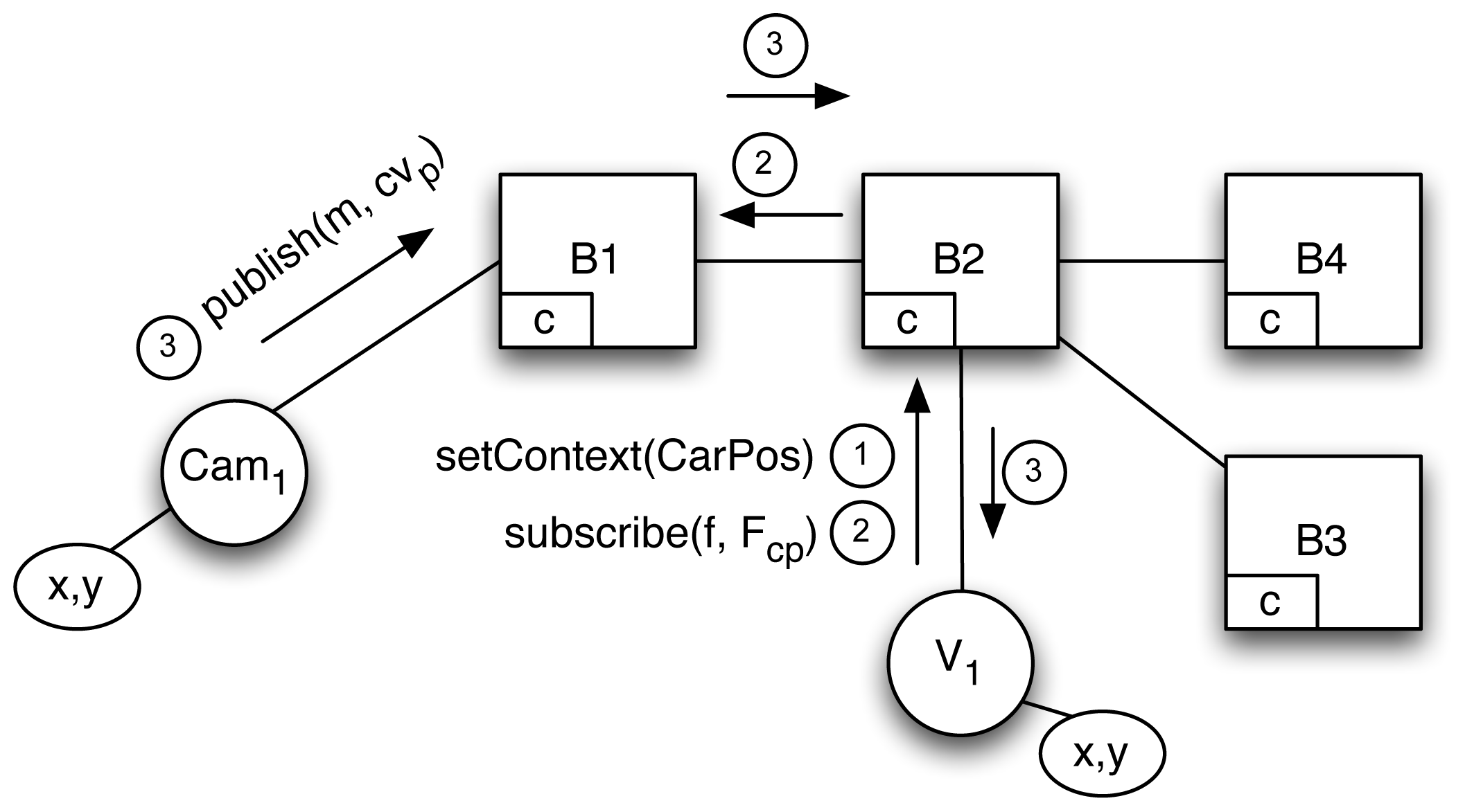 Sensors 13 02945f5 1024