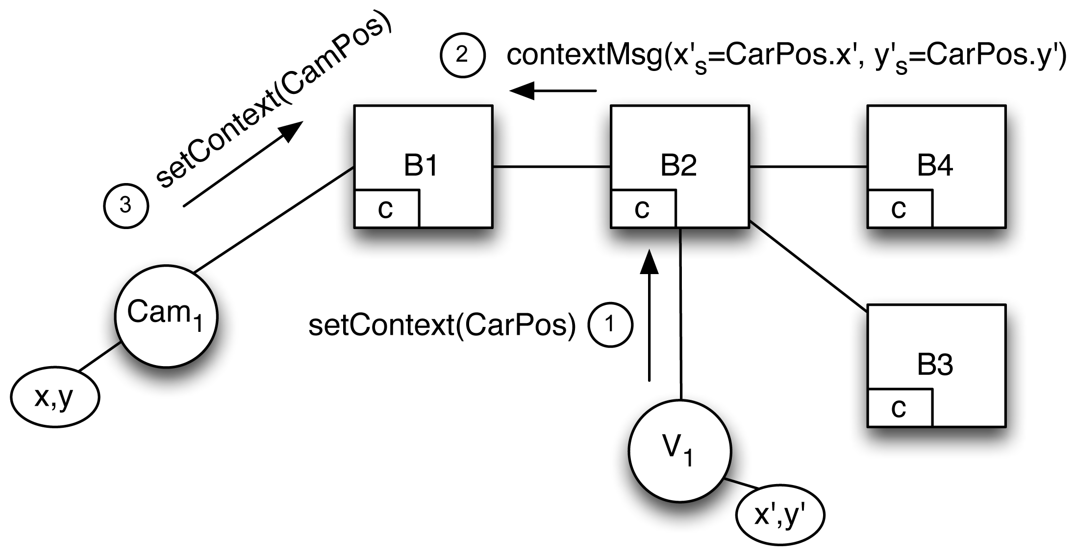 Sensors 13 02945f6 1024