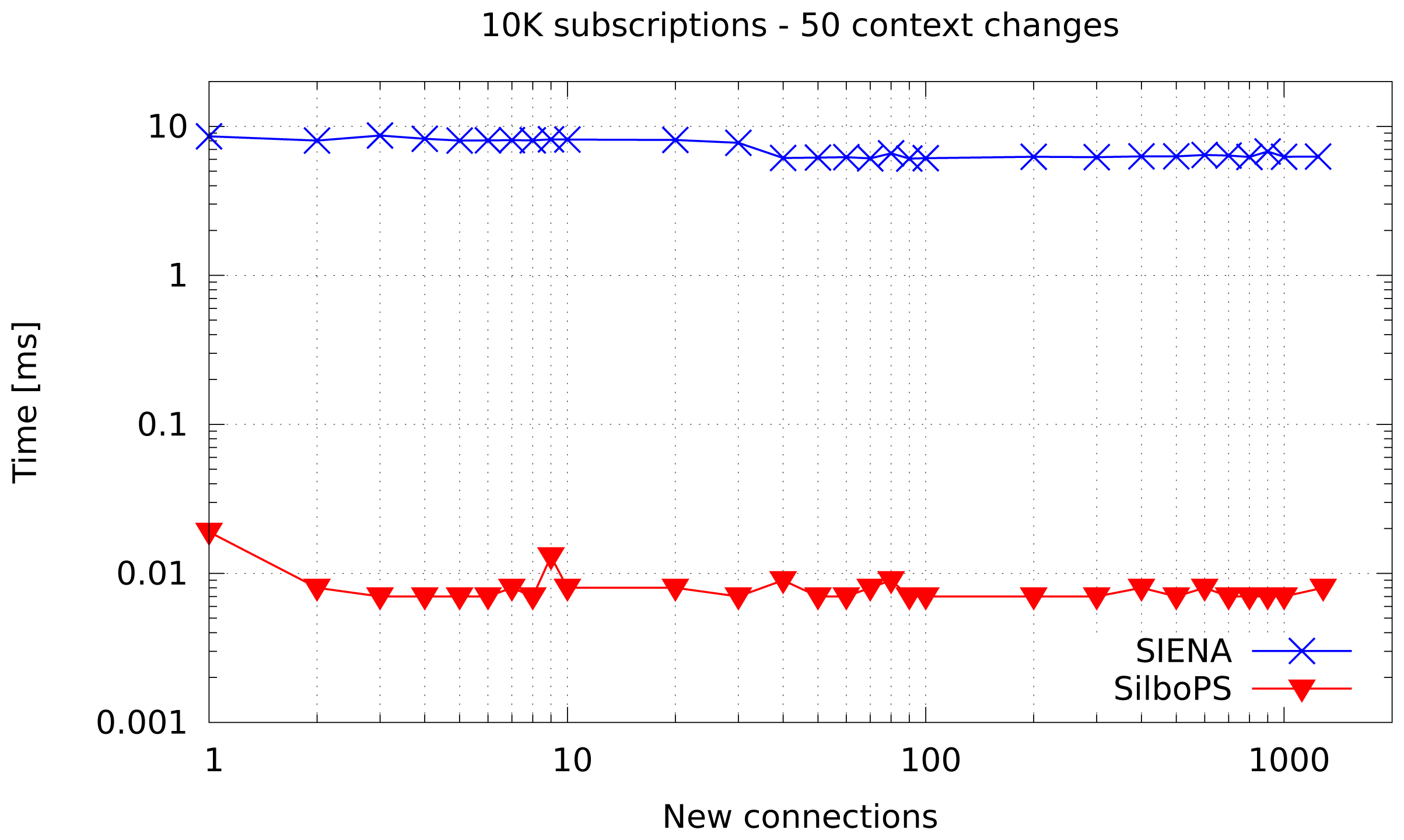 Sensors 13 02945f7 1024