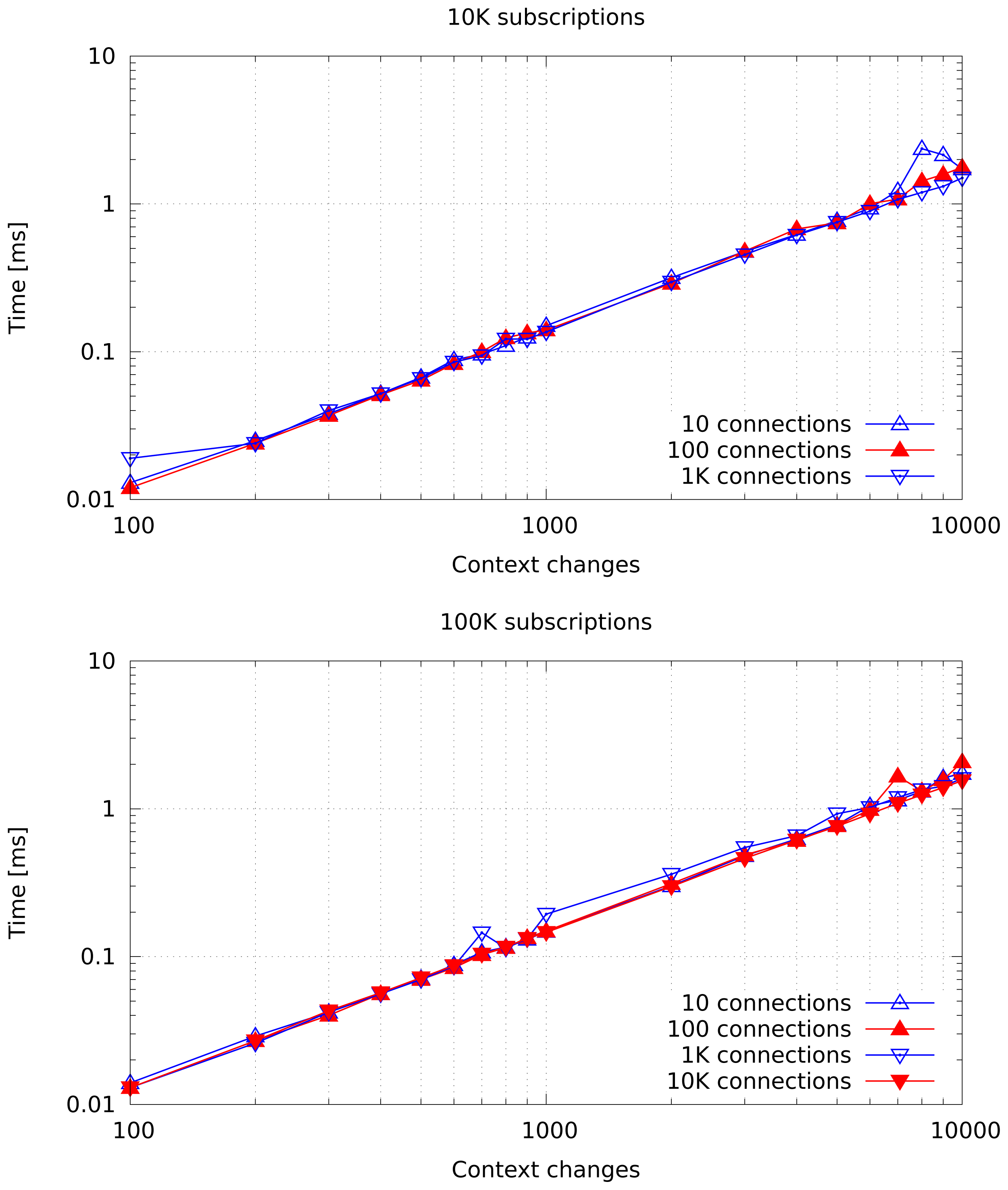 Sensors 13 02945f8 1024
