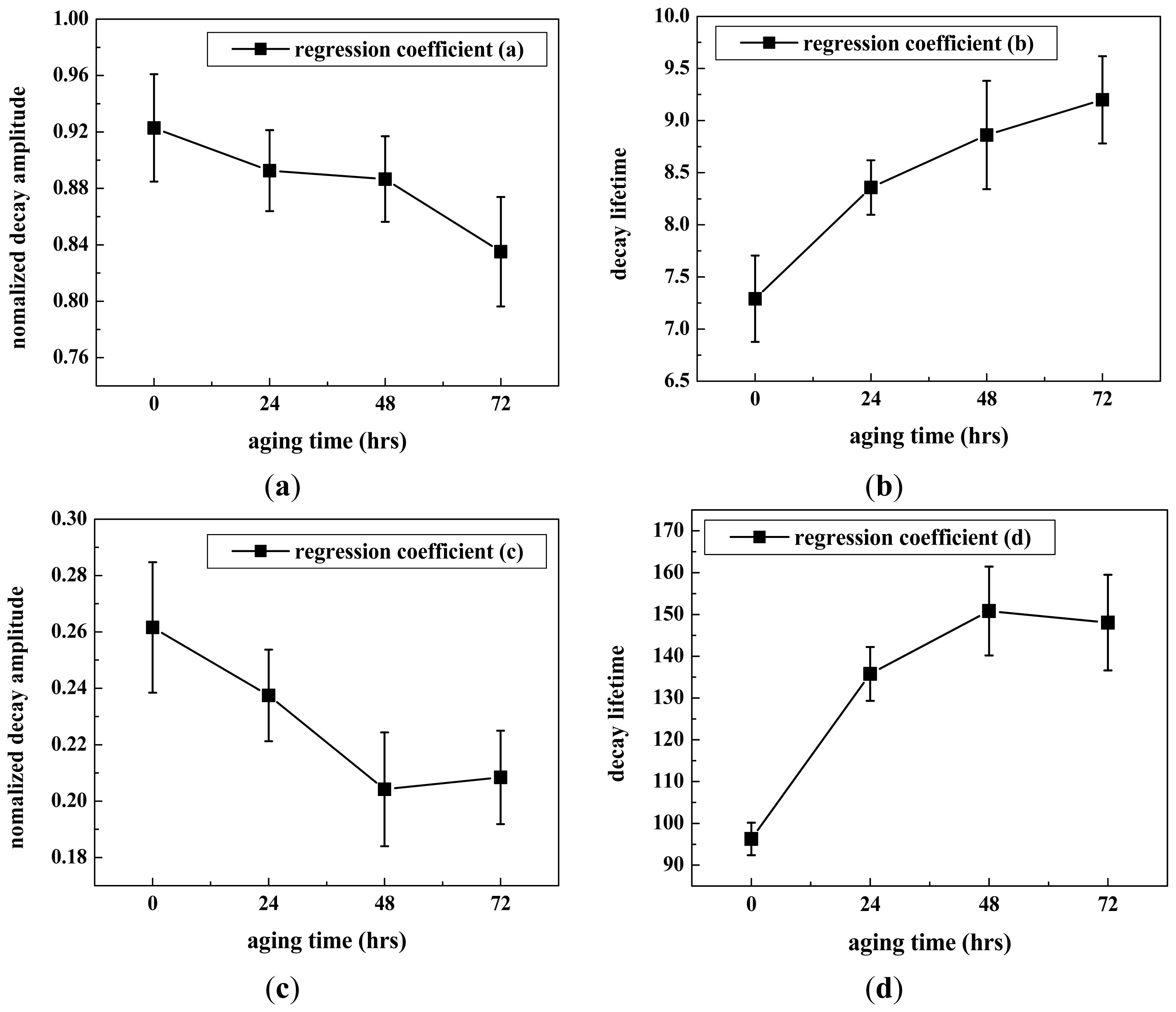 Sensors 13 02986f5 1024