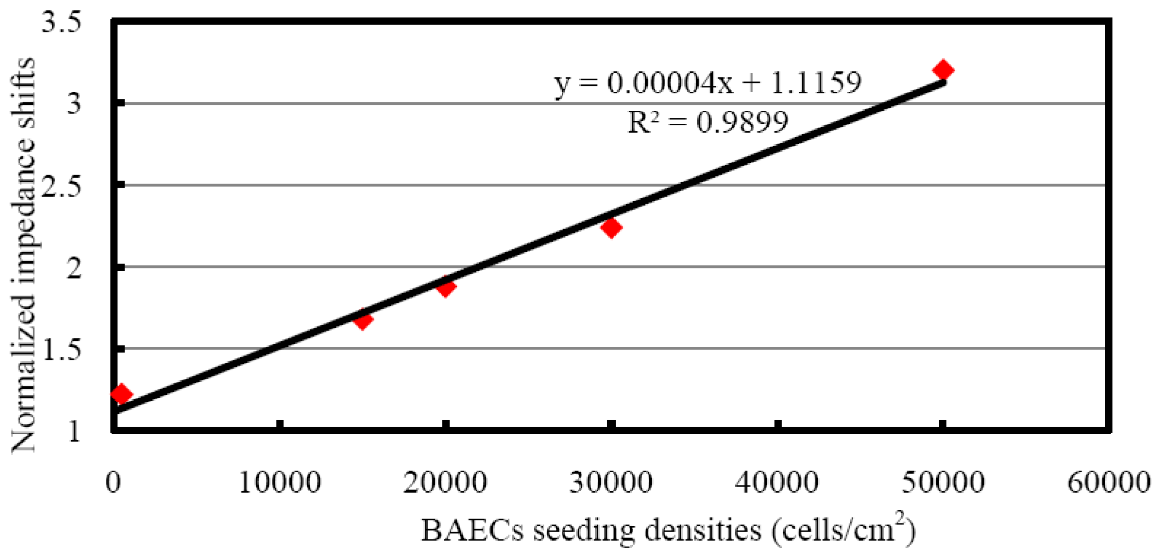 Sensors 13 03039f11 1024