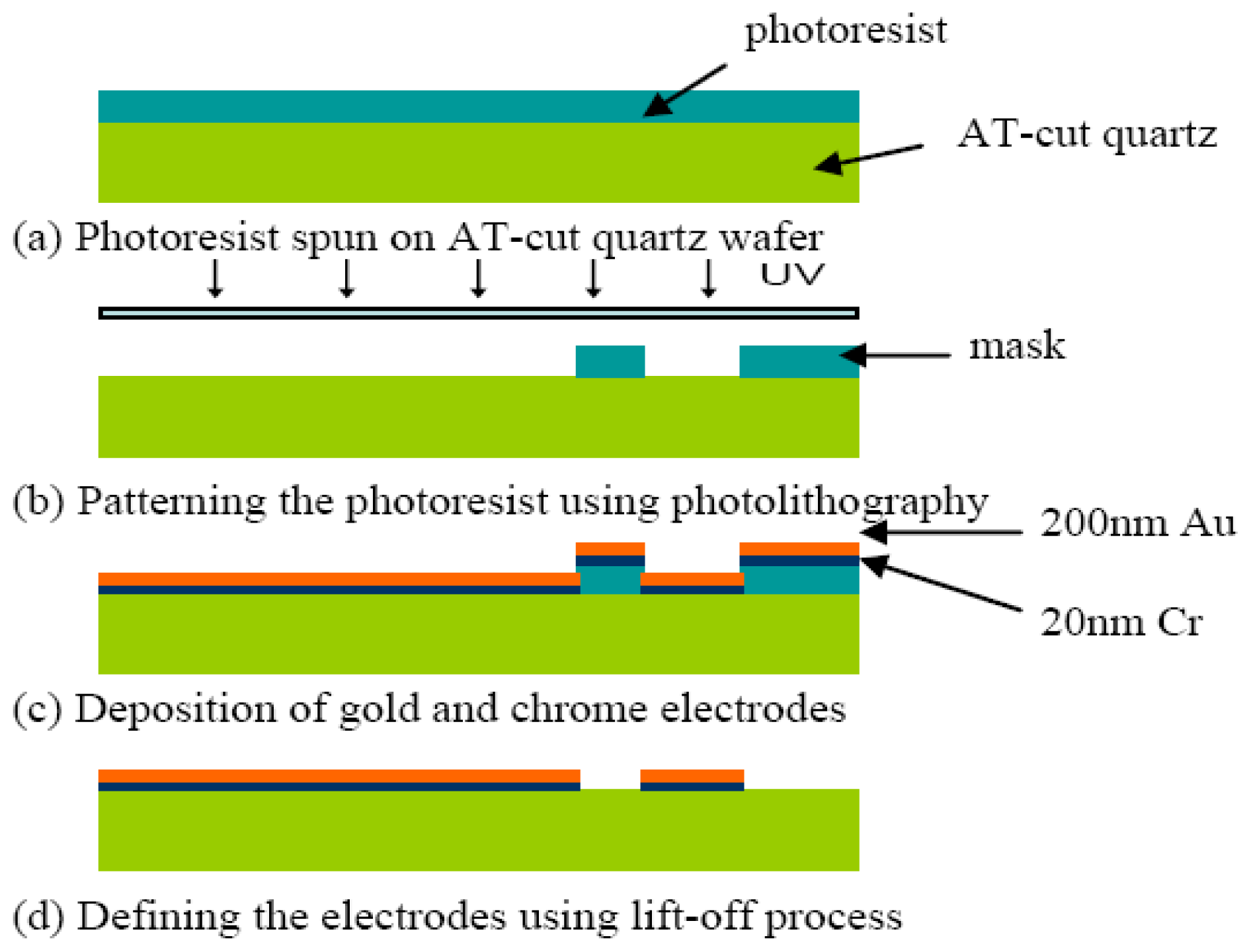 Sensors 13 03039f3 1024