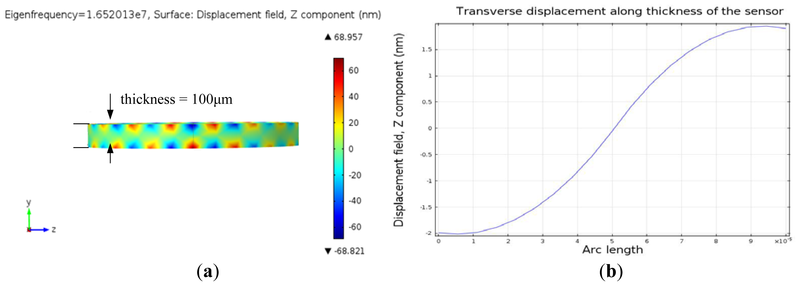 Sensors 13 03039f5 1024
