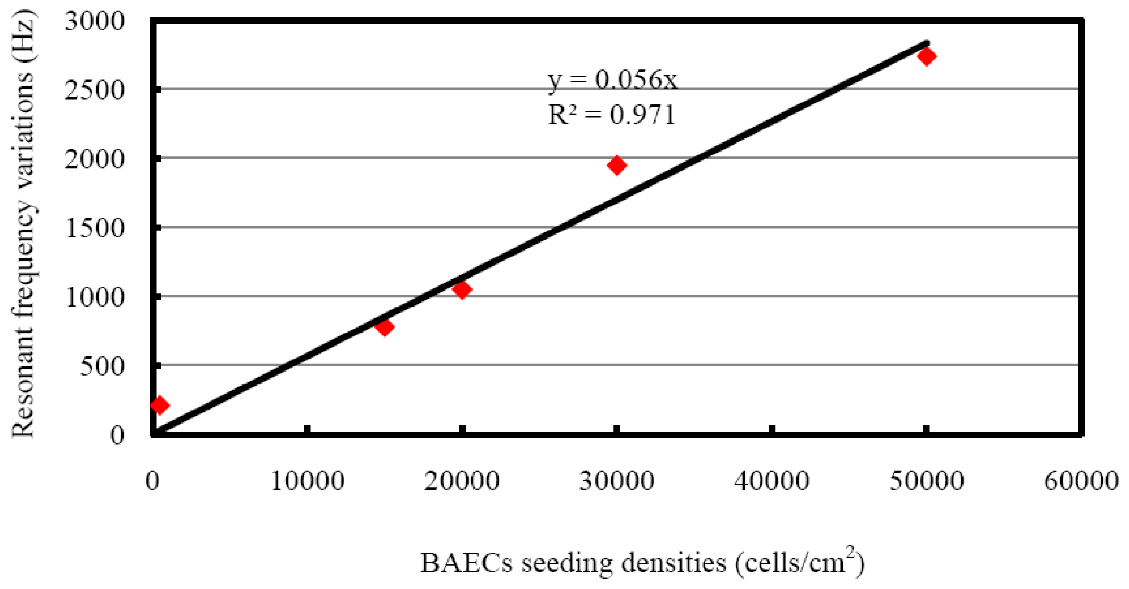 Sensors 13 03039f9 1024