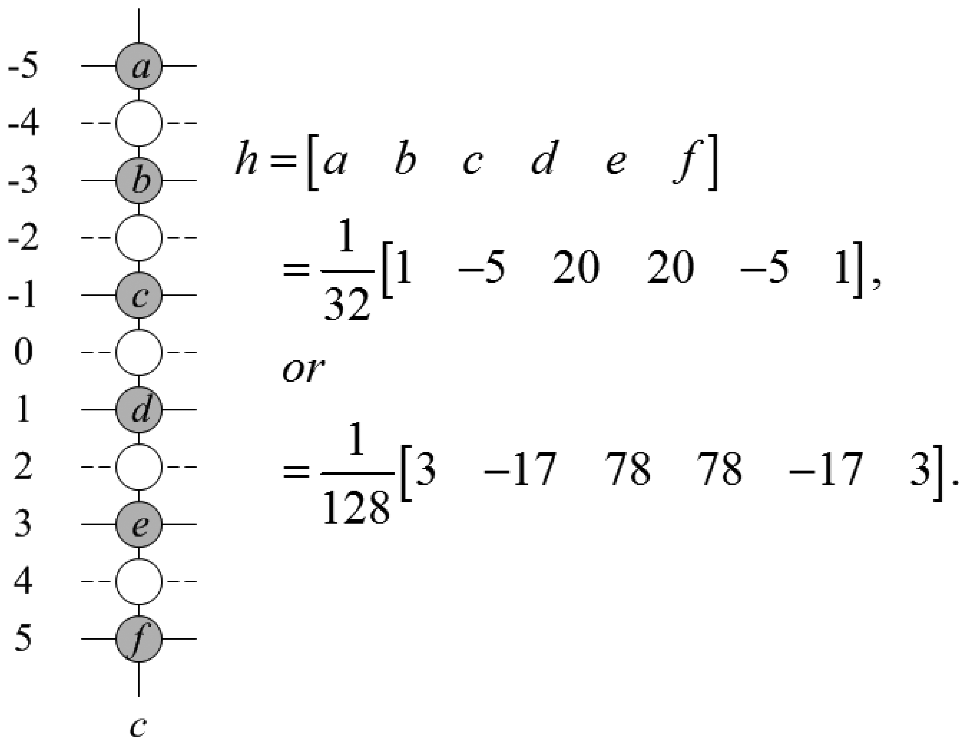 Sensors 13 03056f1 1024