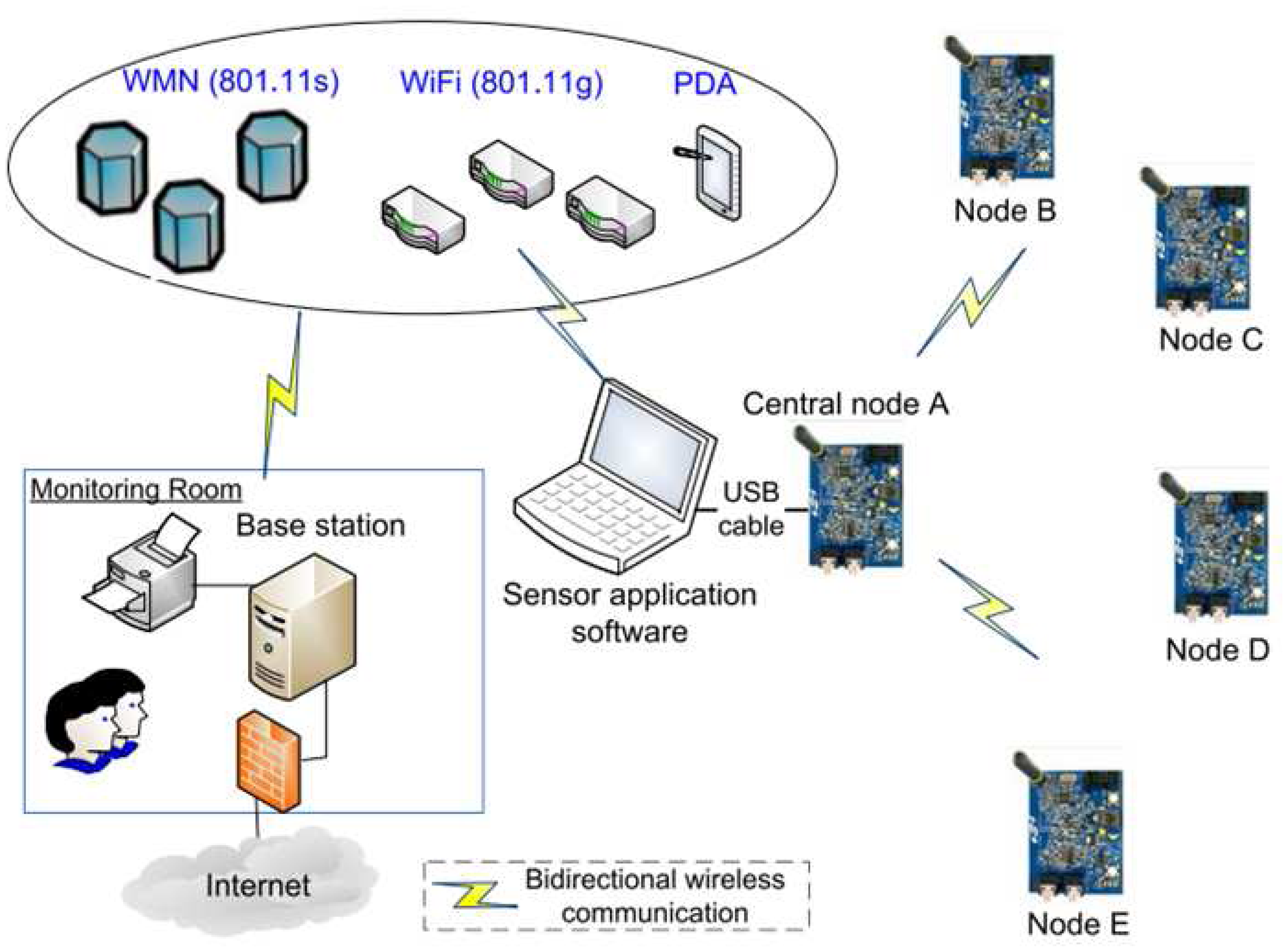 Sensors 13 03066f2 1024