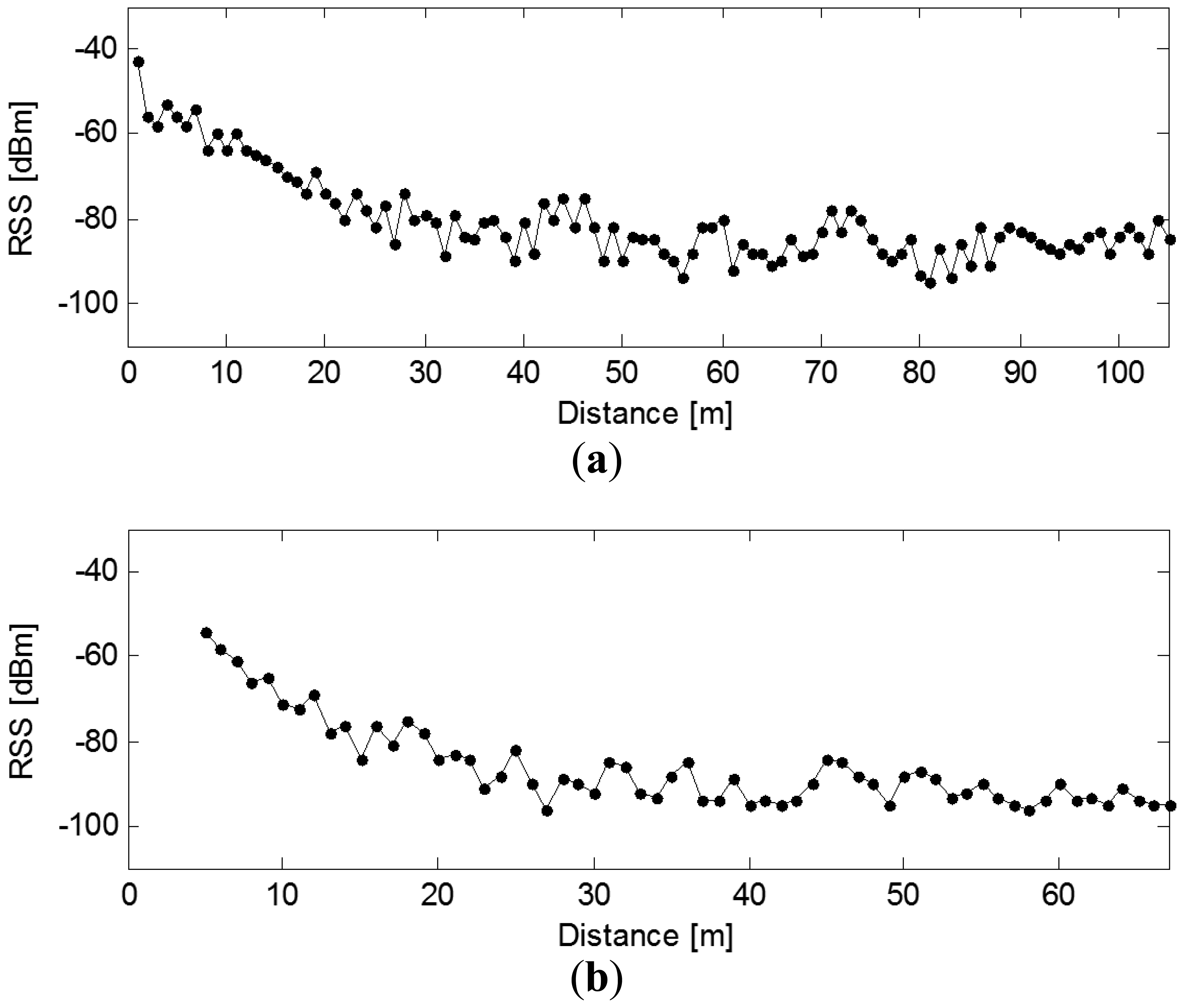 Sensors 13 03066f4 1024