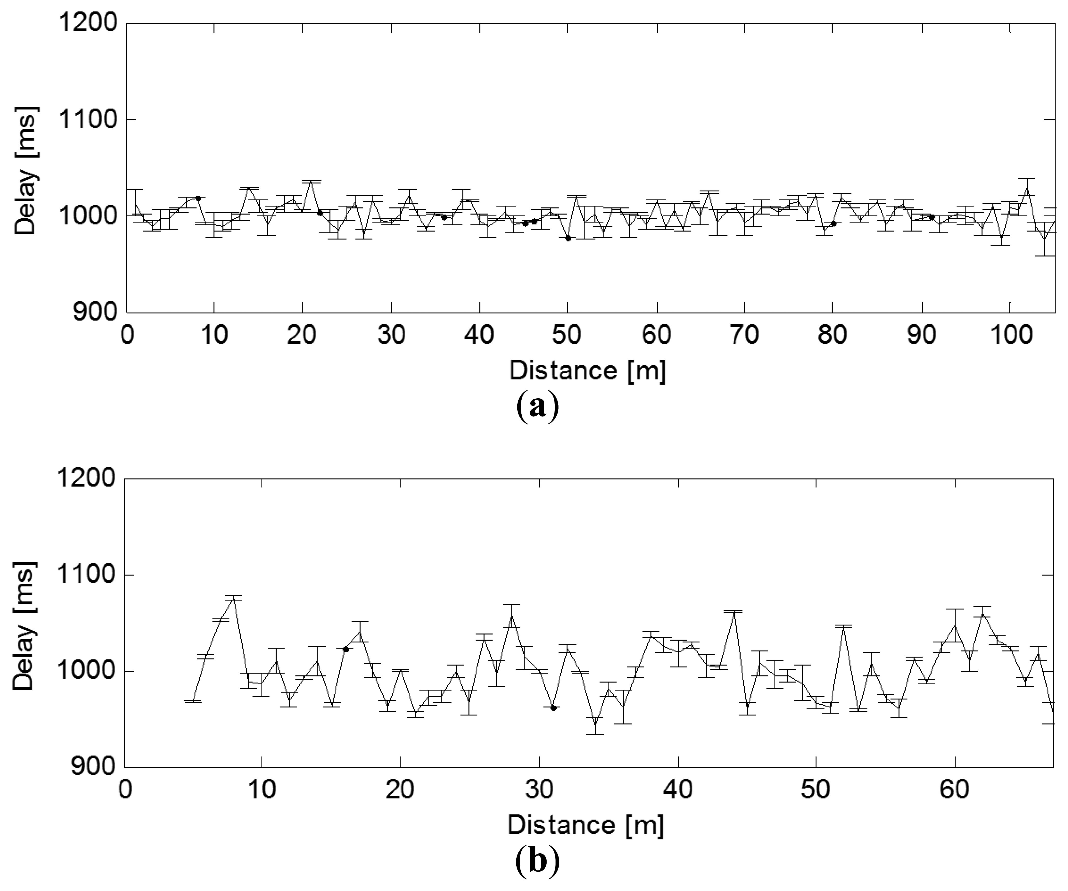 Sensors 13 03066f5 1024