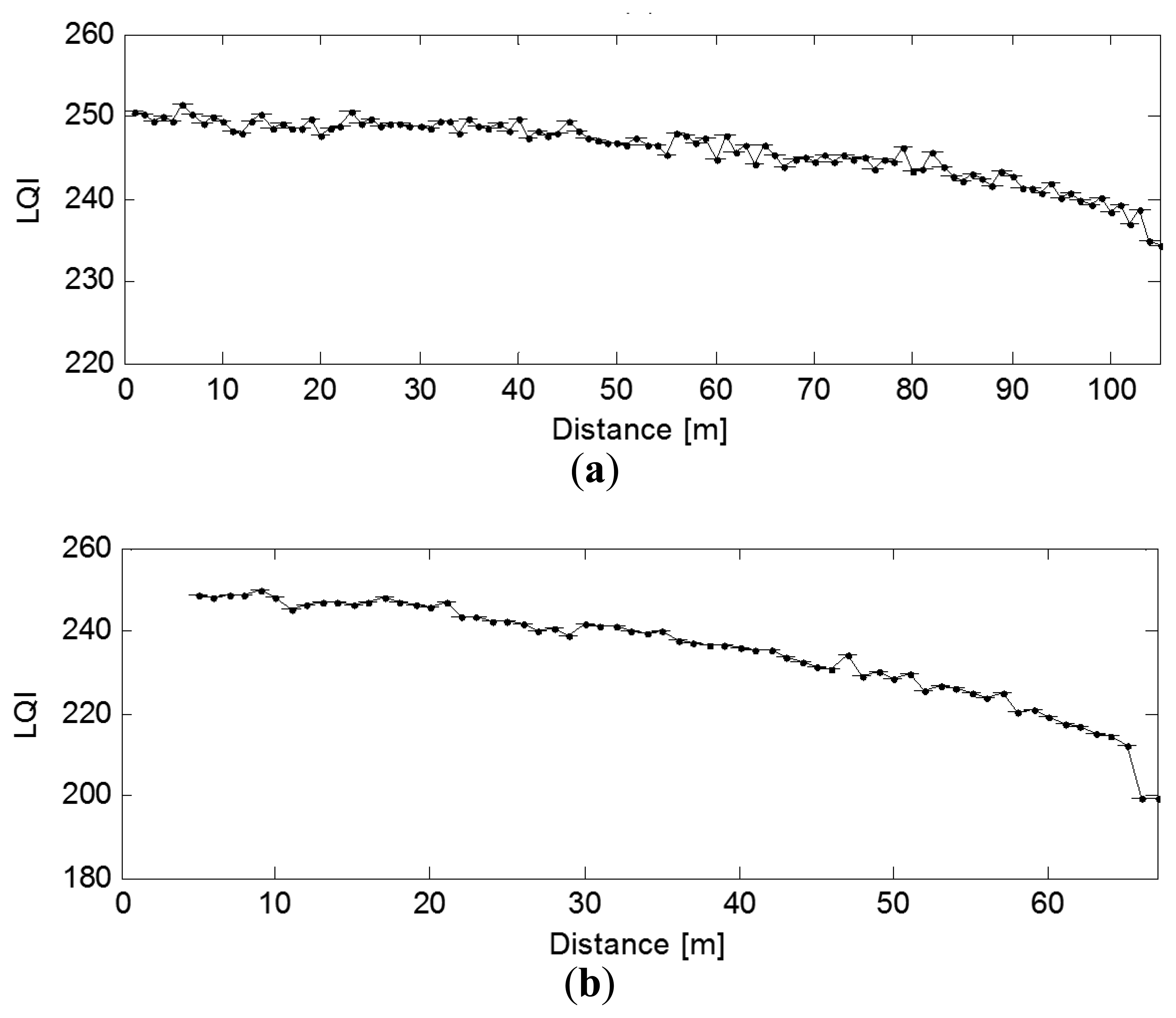 Sensors 13 03066f6 1024