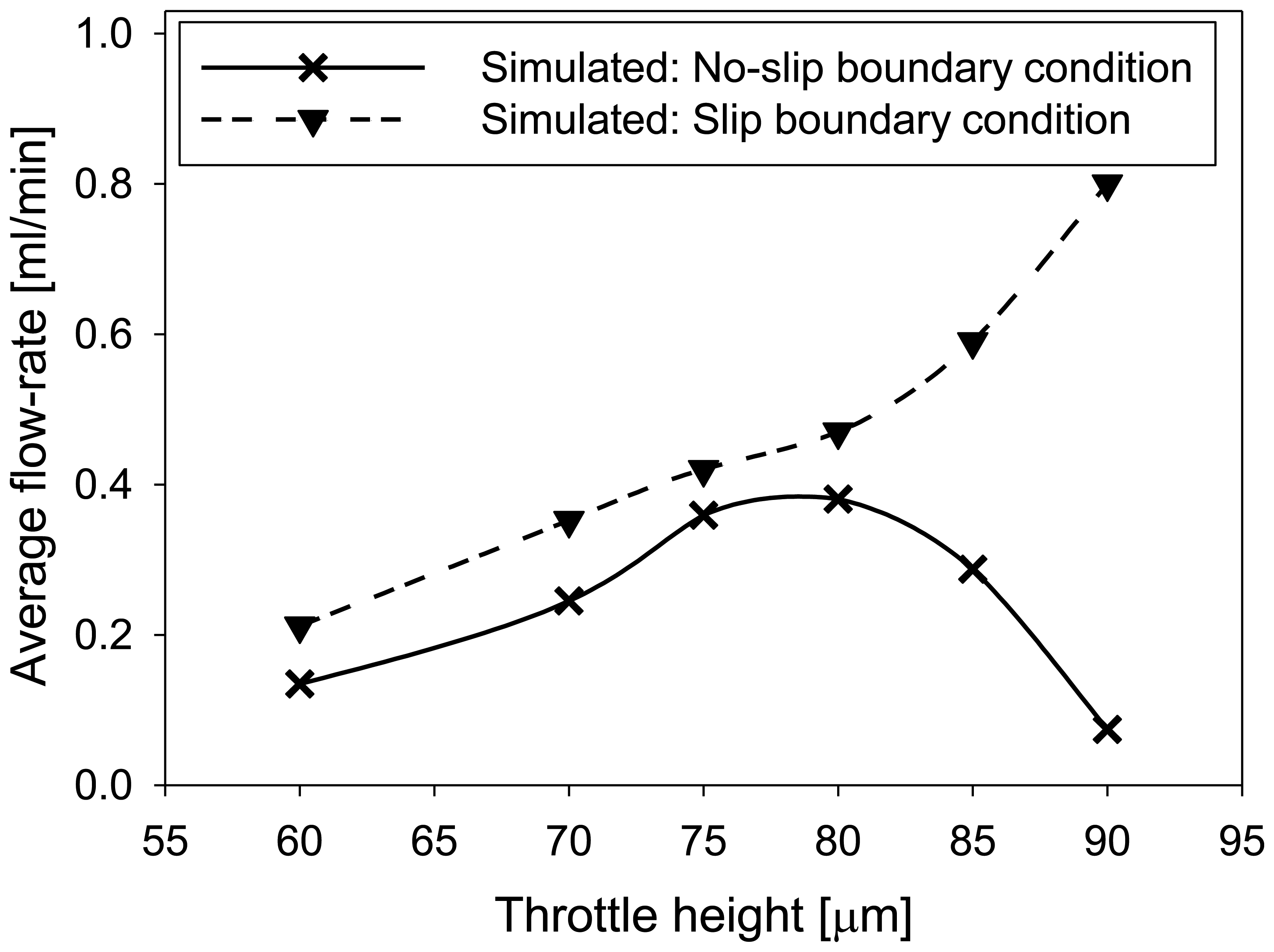 Sensors 13 03092f11 1024