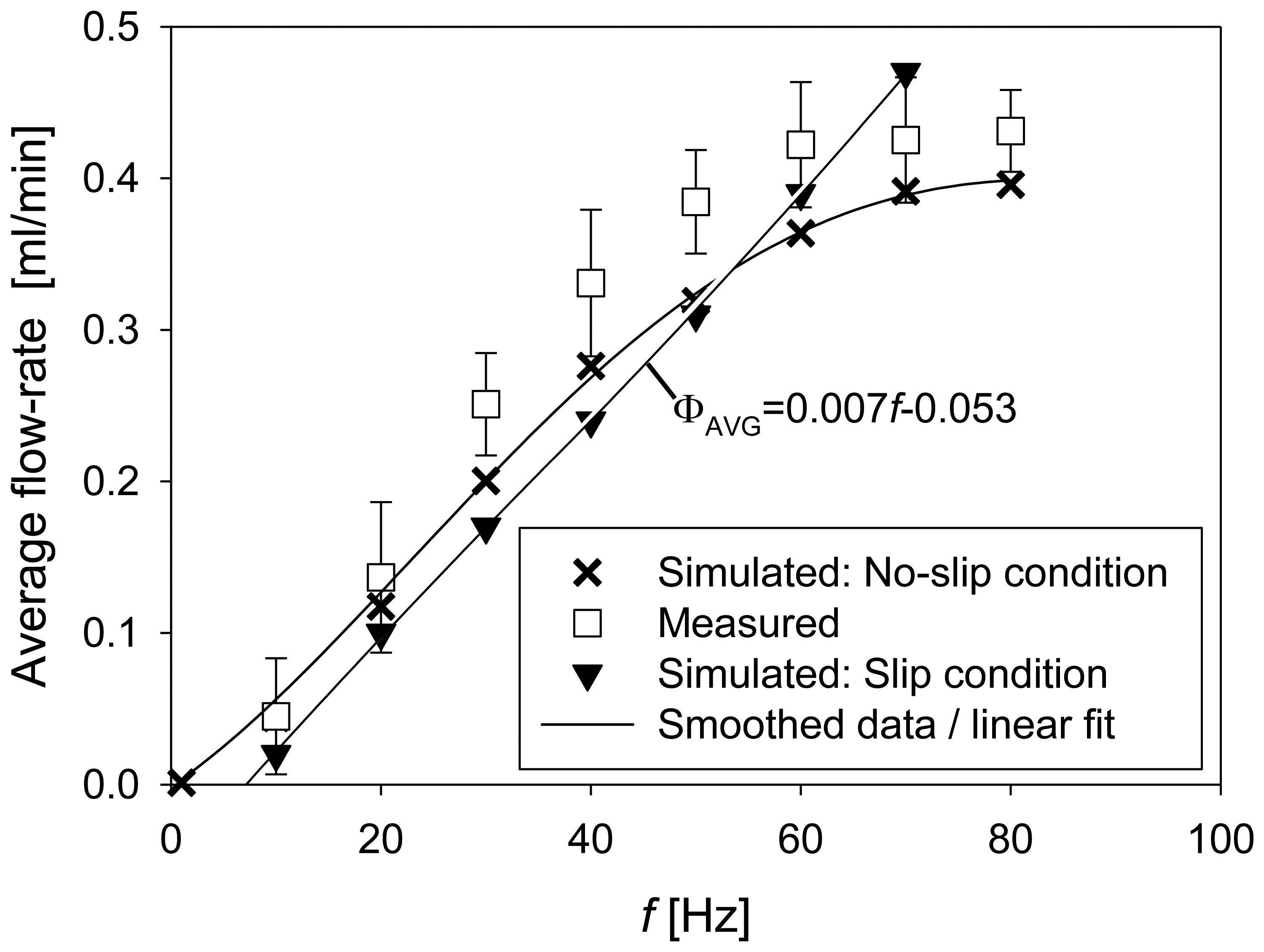 Sensors 13 03092f12 1024