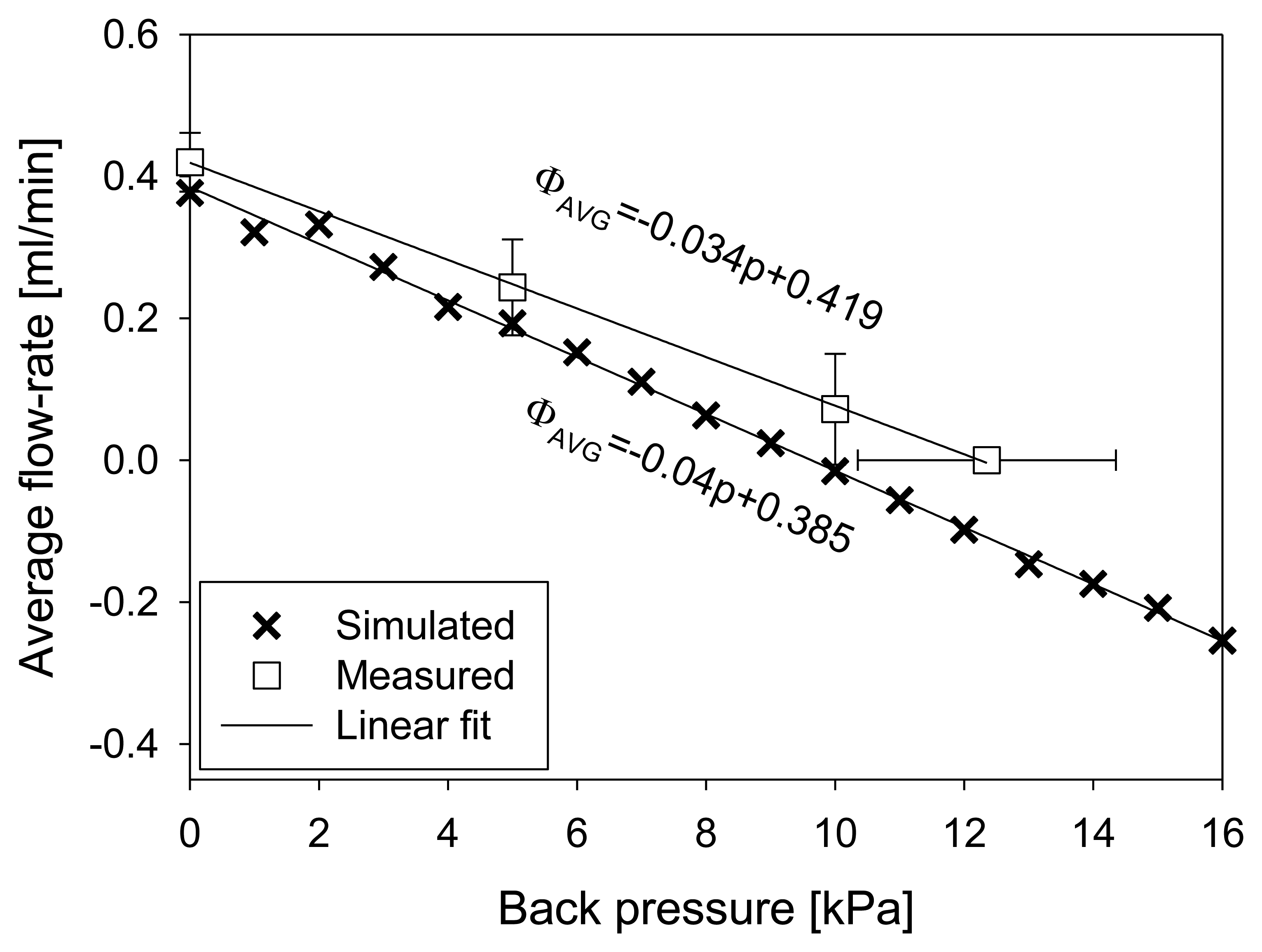 Sensors 13 03092f13 1024