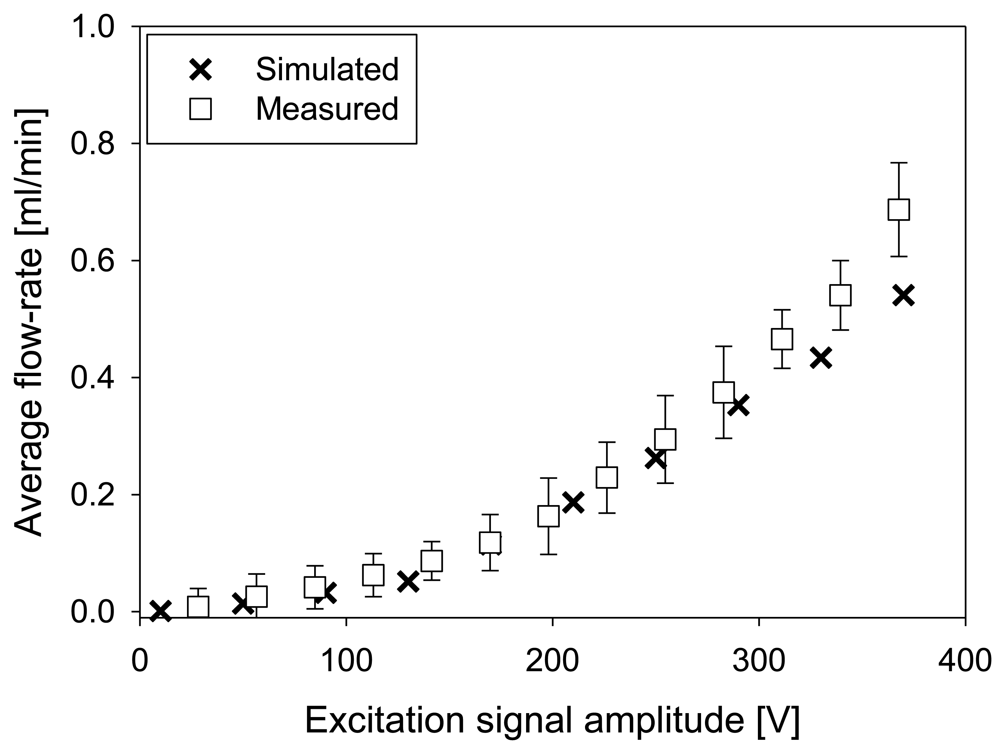 Sensors 13 03092f14 1024