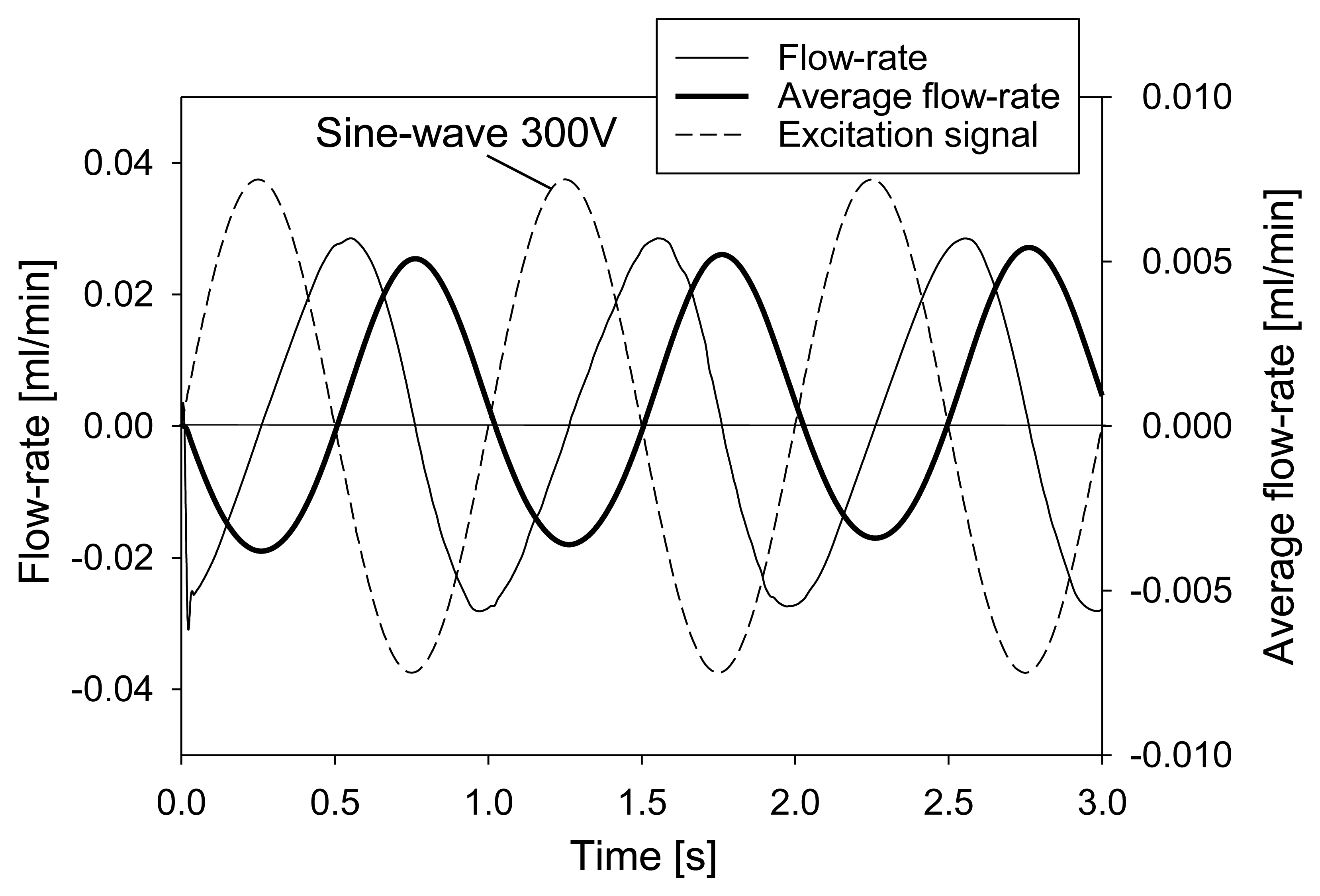 Sensors 13 03092f6 1024